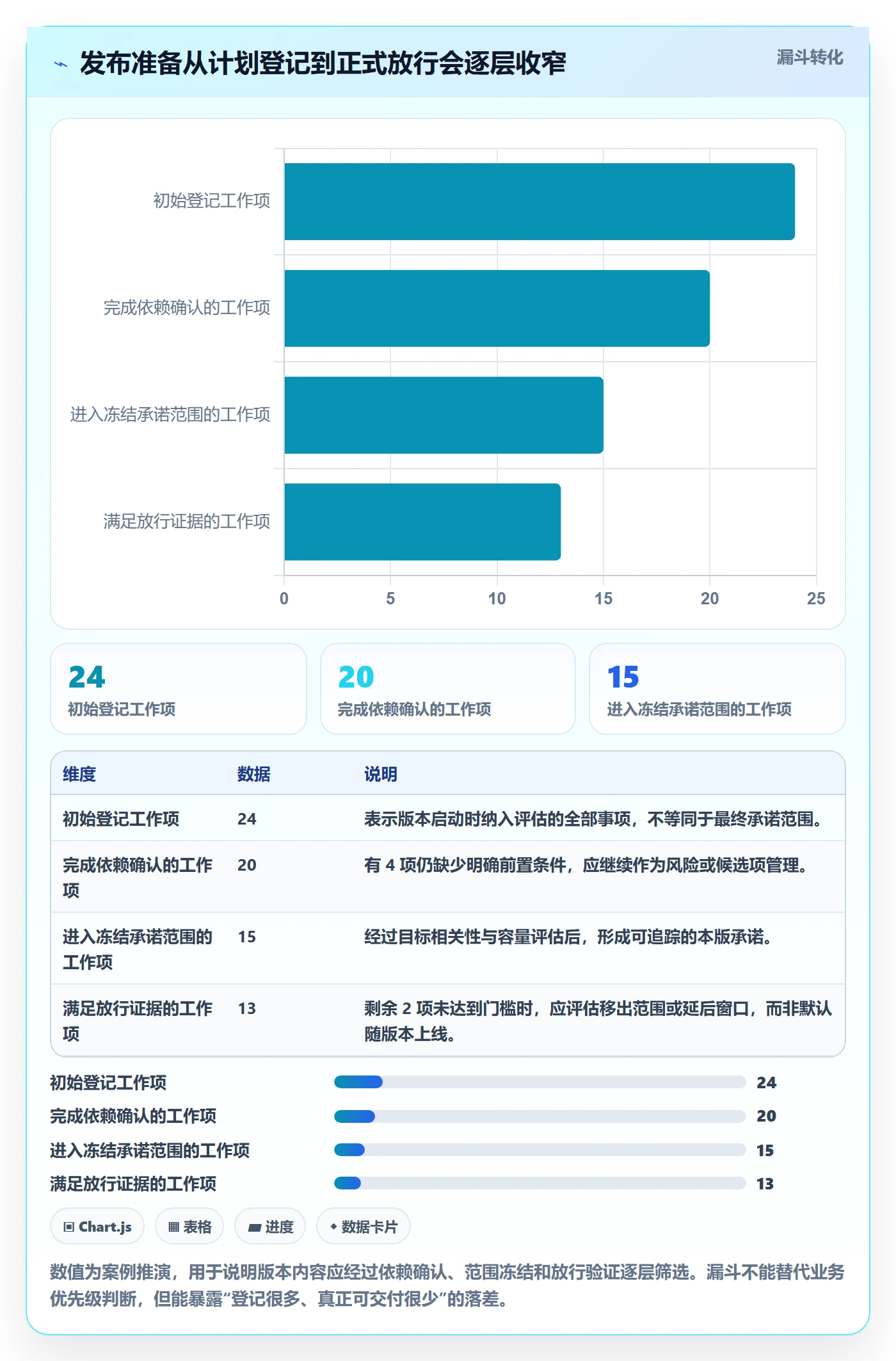 版本发布时间实操方法：PMO提升版本管理效率的流程优化方法与模板