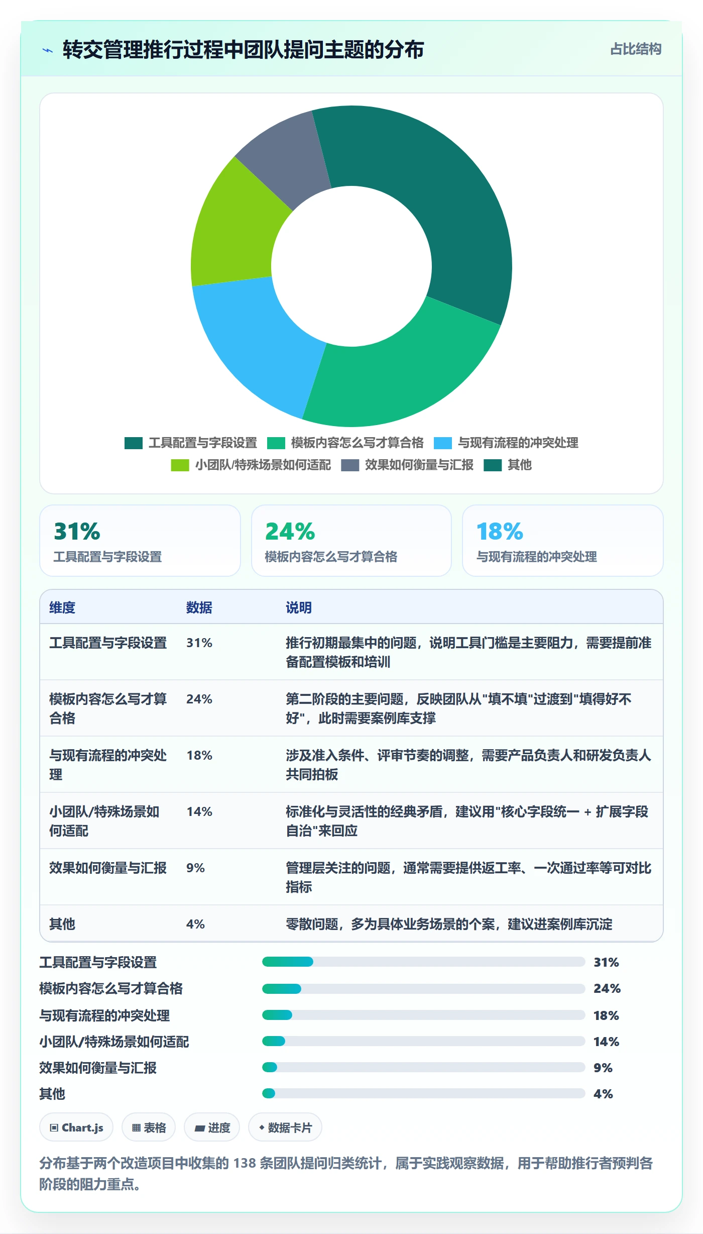 转交管理指南：产品经理如何做好任务分派，最佳实践全流程