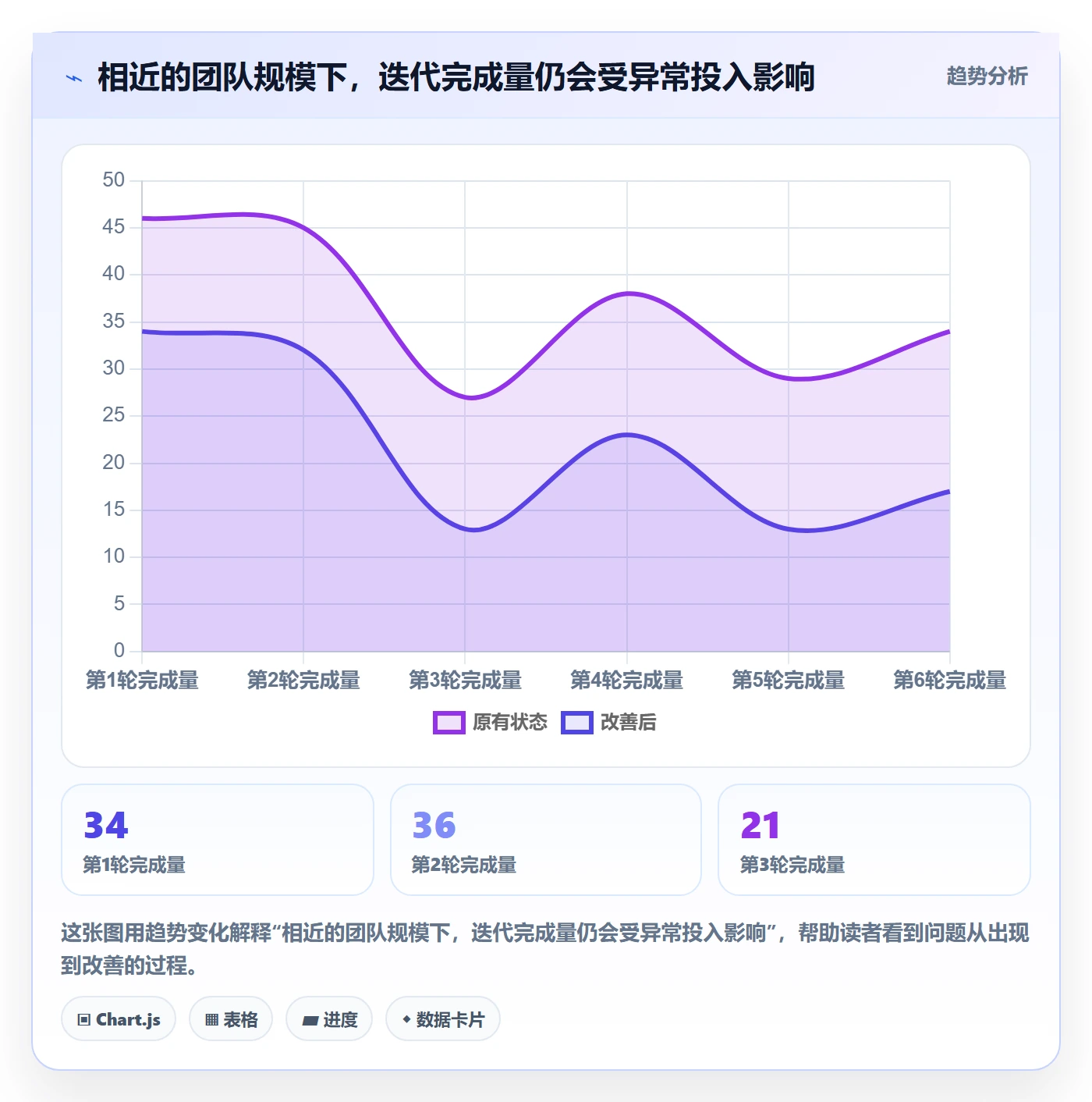 迭代容量落地方案：项目成员开展迭代管理的最佳实践案例解析