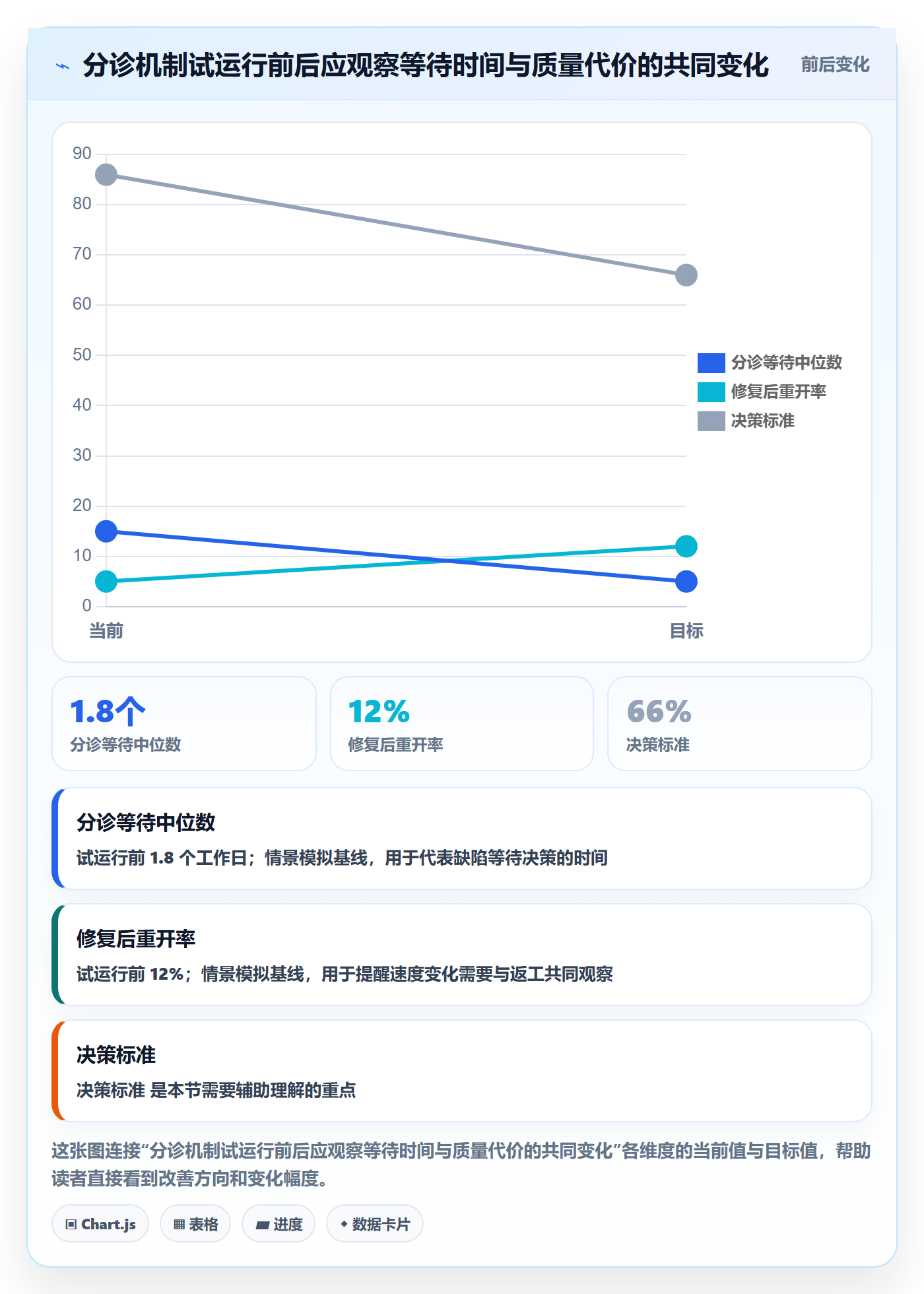 优先级实操方法:研发团队提升Bug / 缺陷效率的协同管理方法与模板