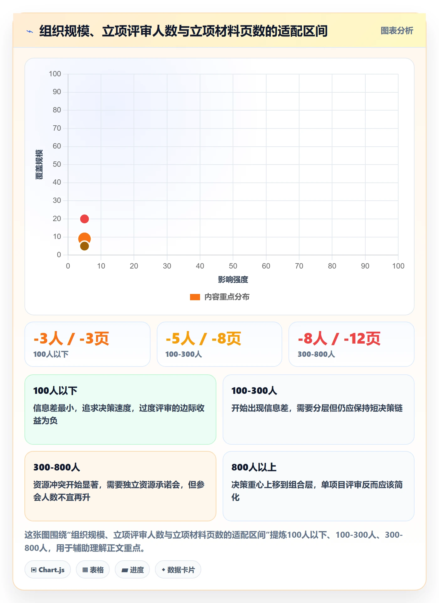 项目负责人最佳实践：项目负责人项目立项流程优化，常见问题
