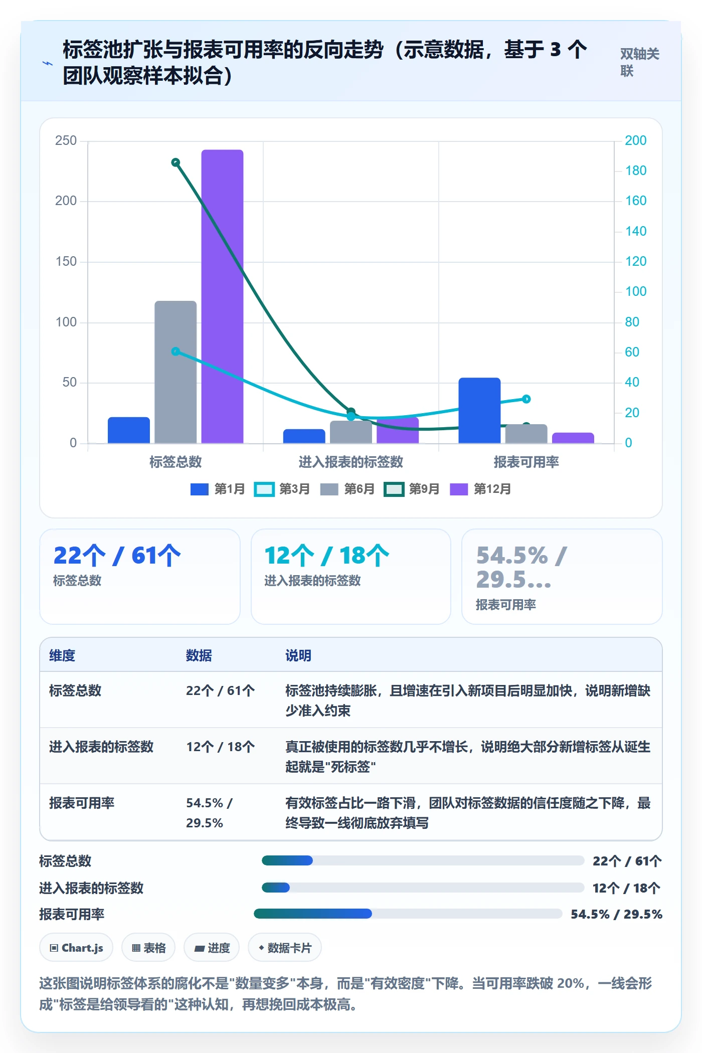 标签落地方案：研发团队开展任务属性的入门指南案例解析