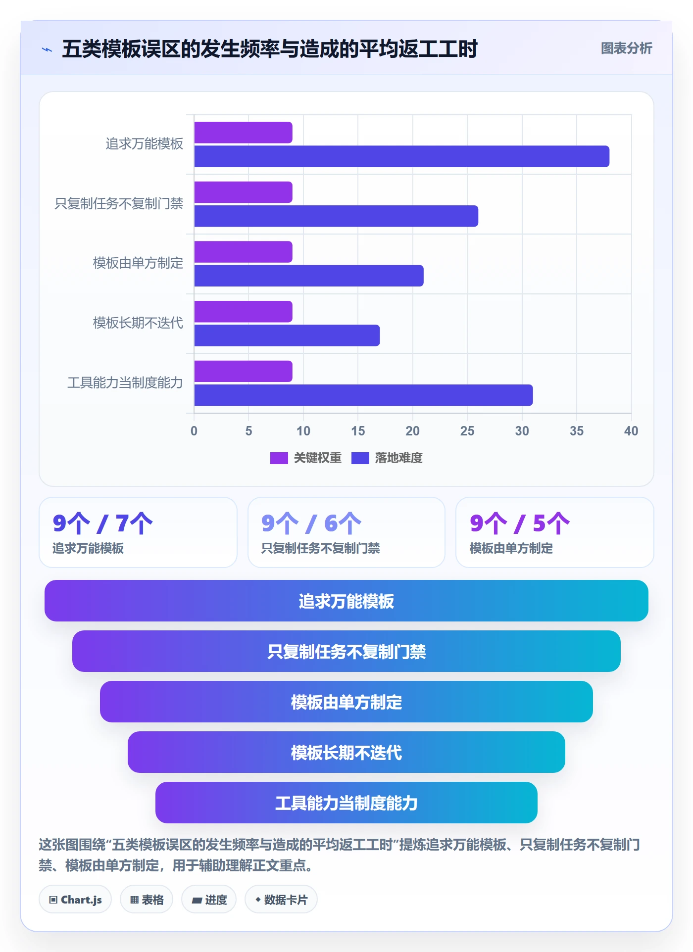 复制项目怎么做?研发团队制度设计:项目模板从0到1