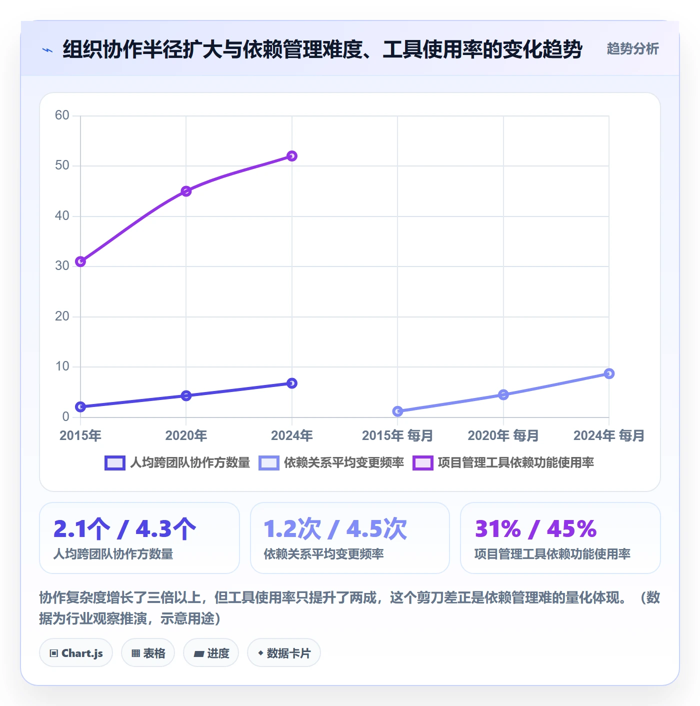 任务依赖依赖关系全流程:项目负责人最佳实践与一文讲清