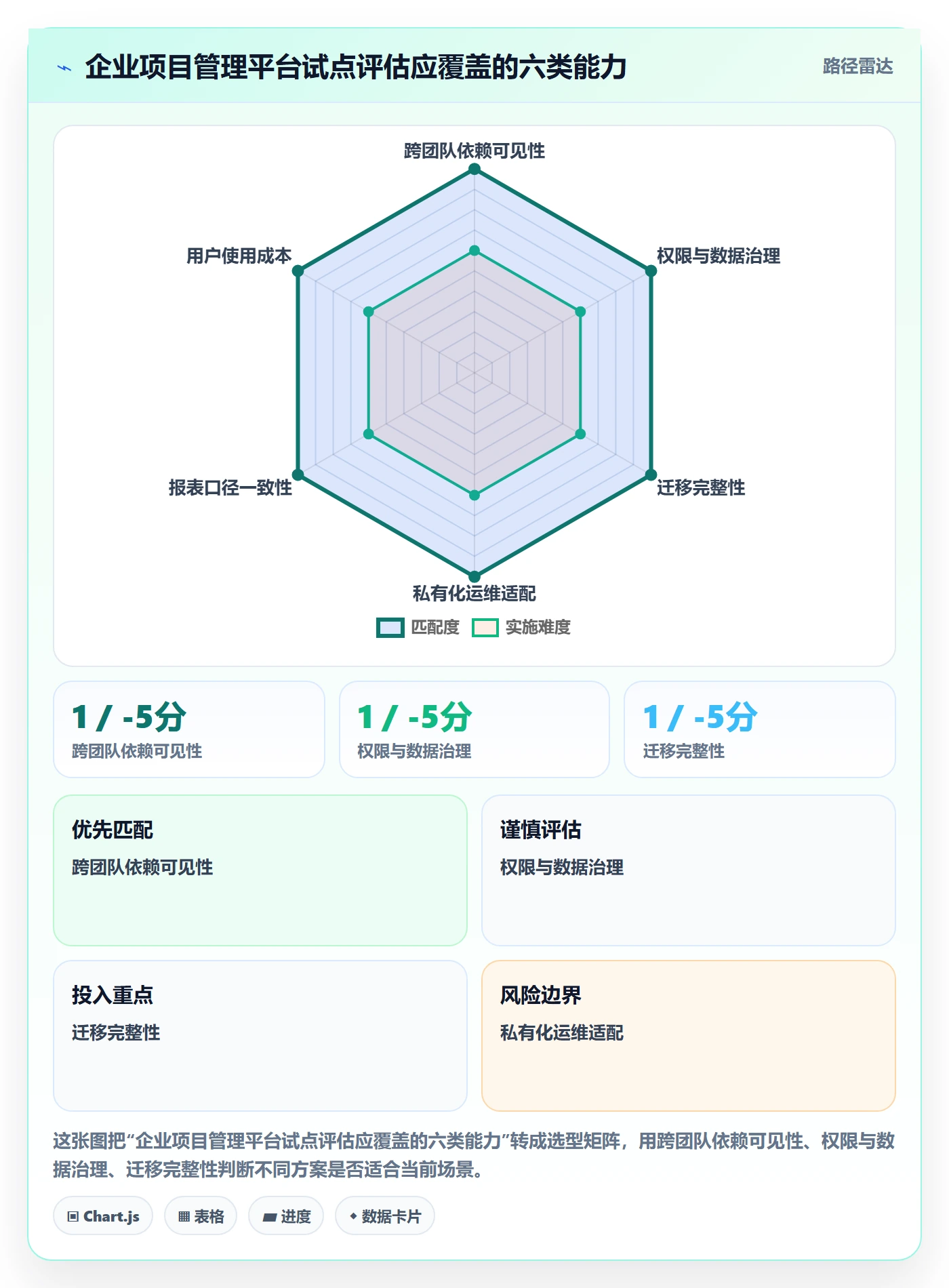 甘特图最佳实践:企业管理者甘特图流程优化,常见问题