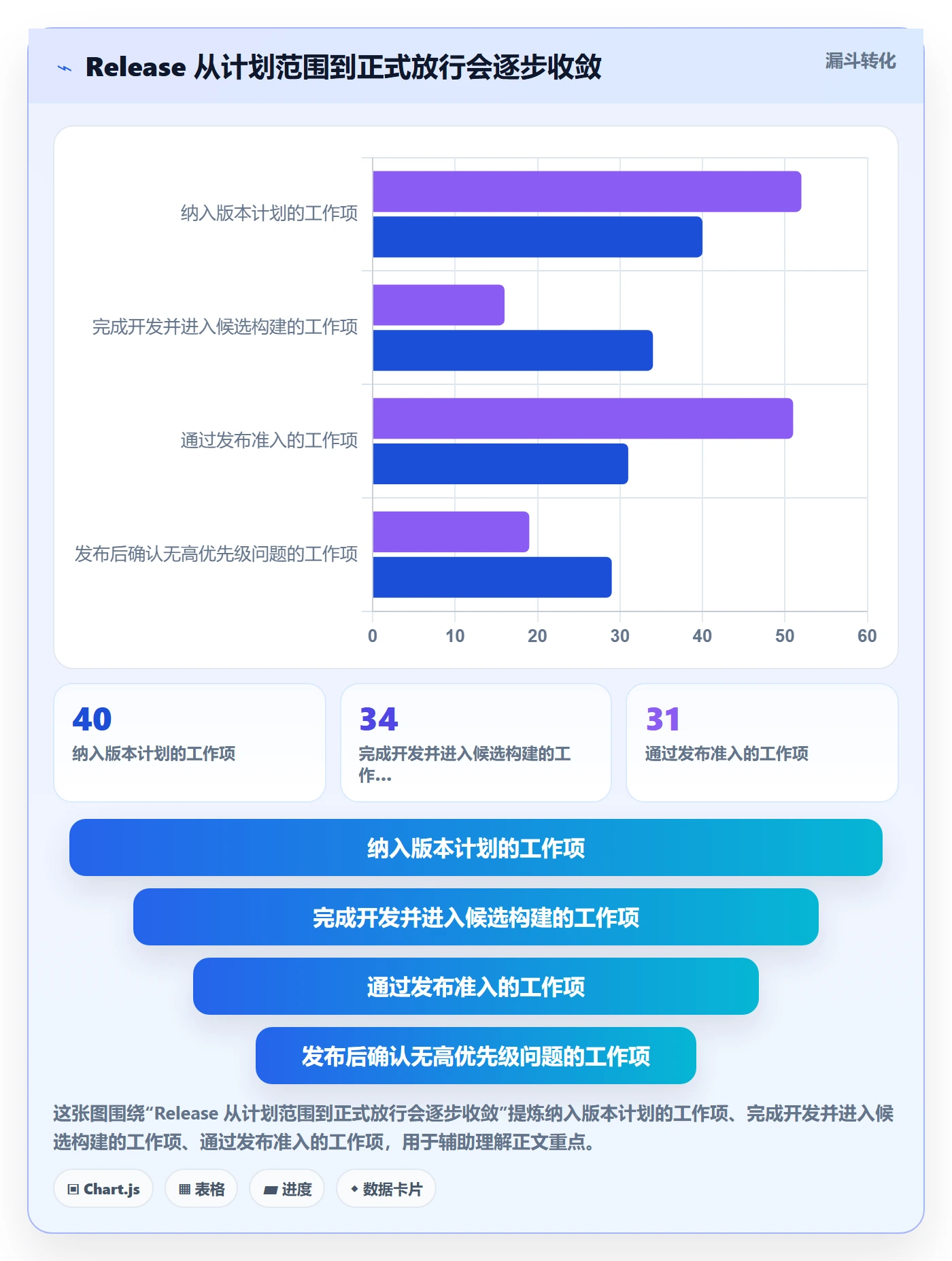 版本管理如何做好Release?项目经理落地方案与操作步骤