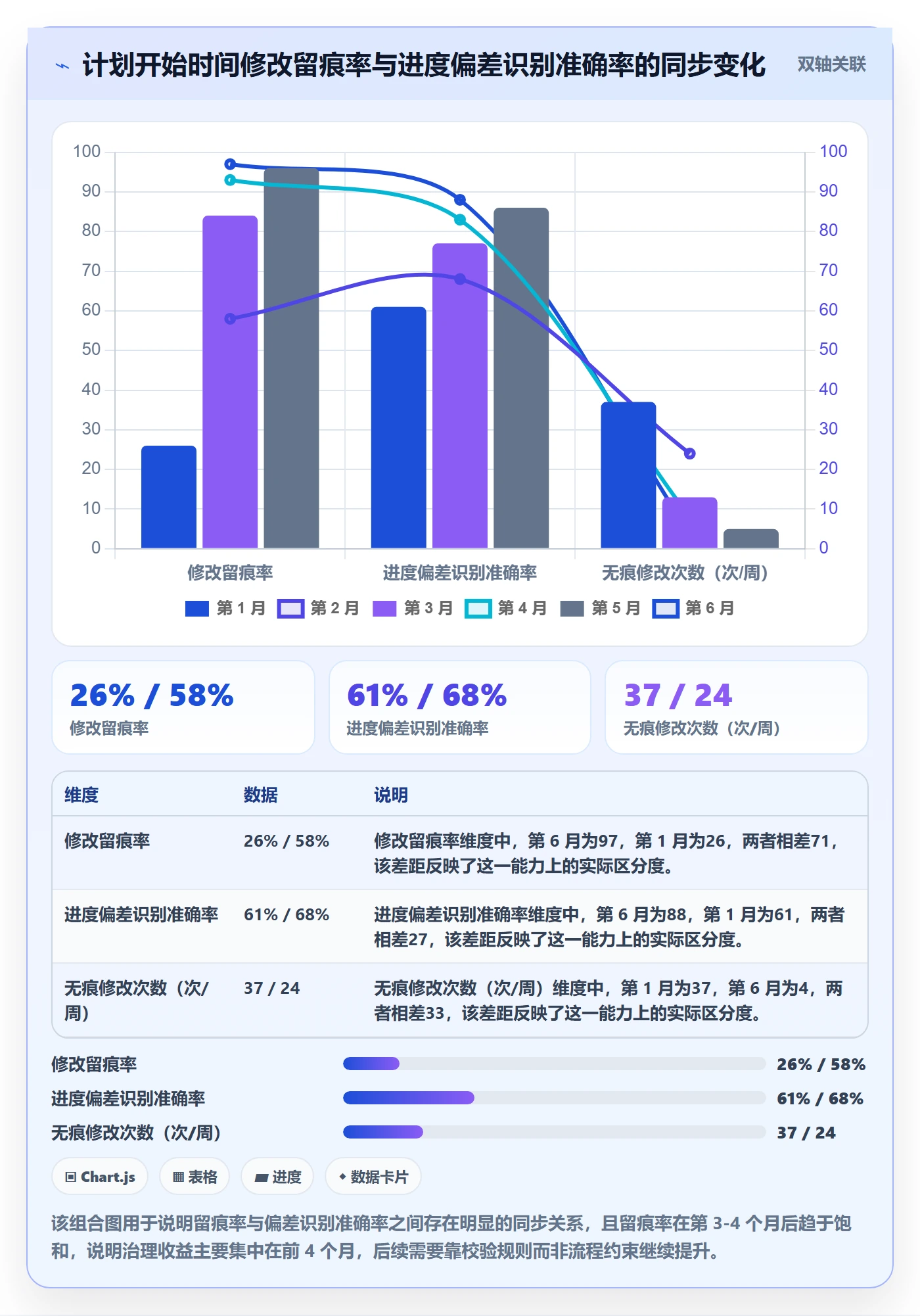 任务属性开始时间全流程:项目经理流程优化与一文讲清