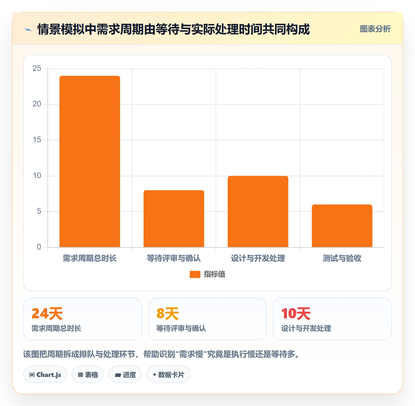 需求状态实操方法：产品经理提升需求管理效率的数据分析方法与模板
