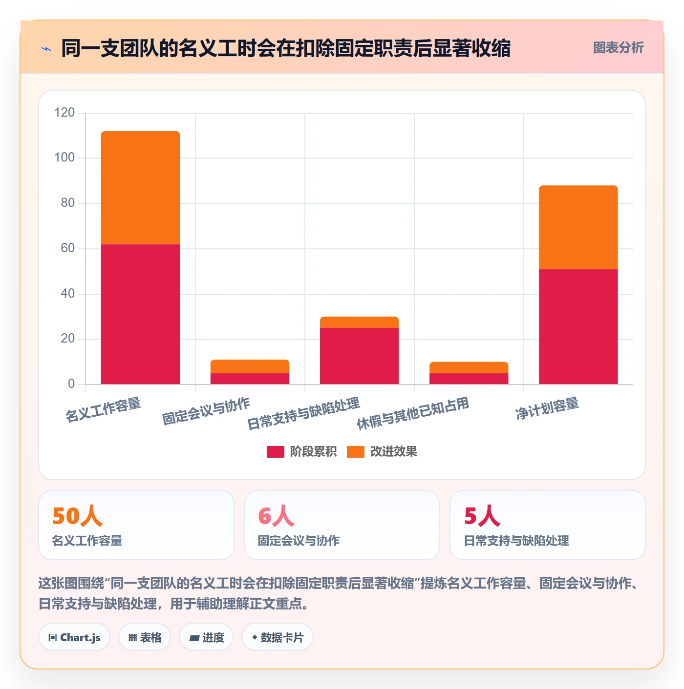 人力资源计划如何做好投入比例？产品经理入门指南与操作步骤