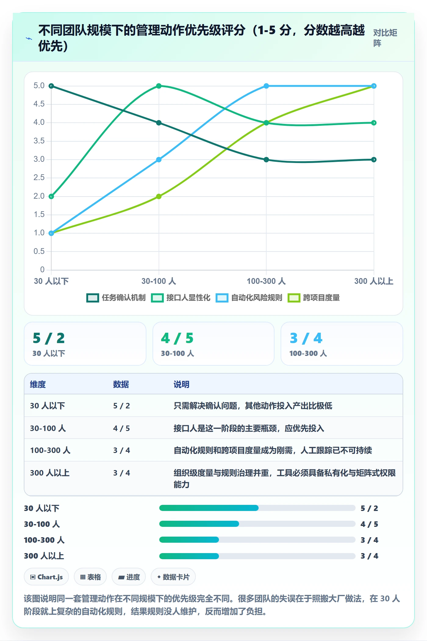 执行人管理指南:跨部门团队如何做好任务管理,风险控制全流程