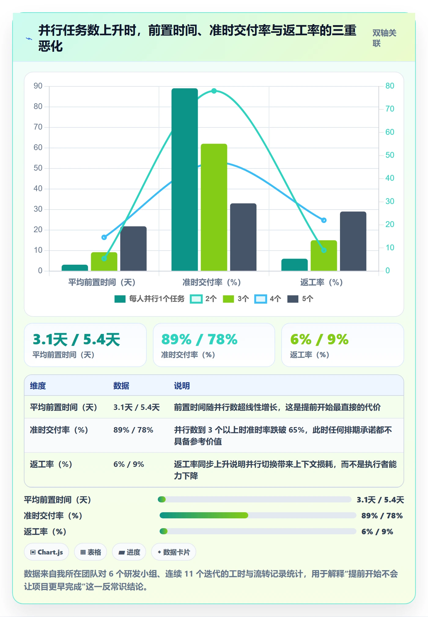 任务属性开始时间全流程：项目负责人入门指南与一文讲清