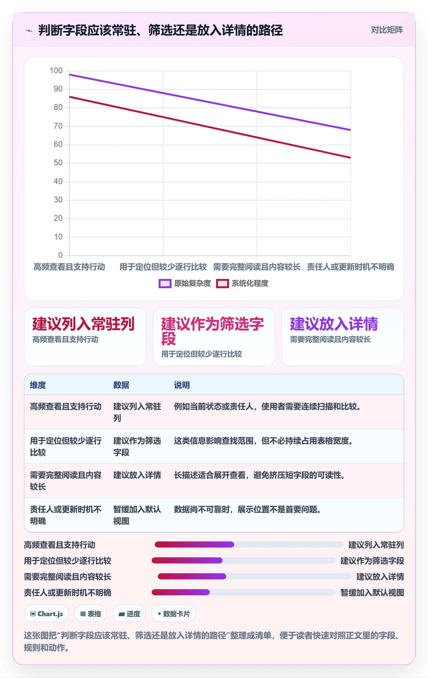 自定义列管理方法大全:研发团队列表视图最佳实践落地清单