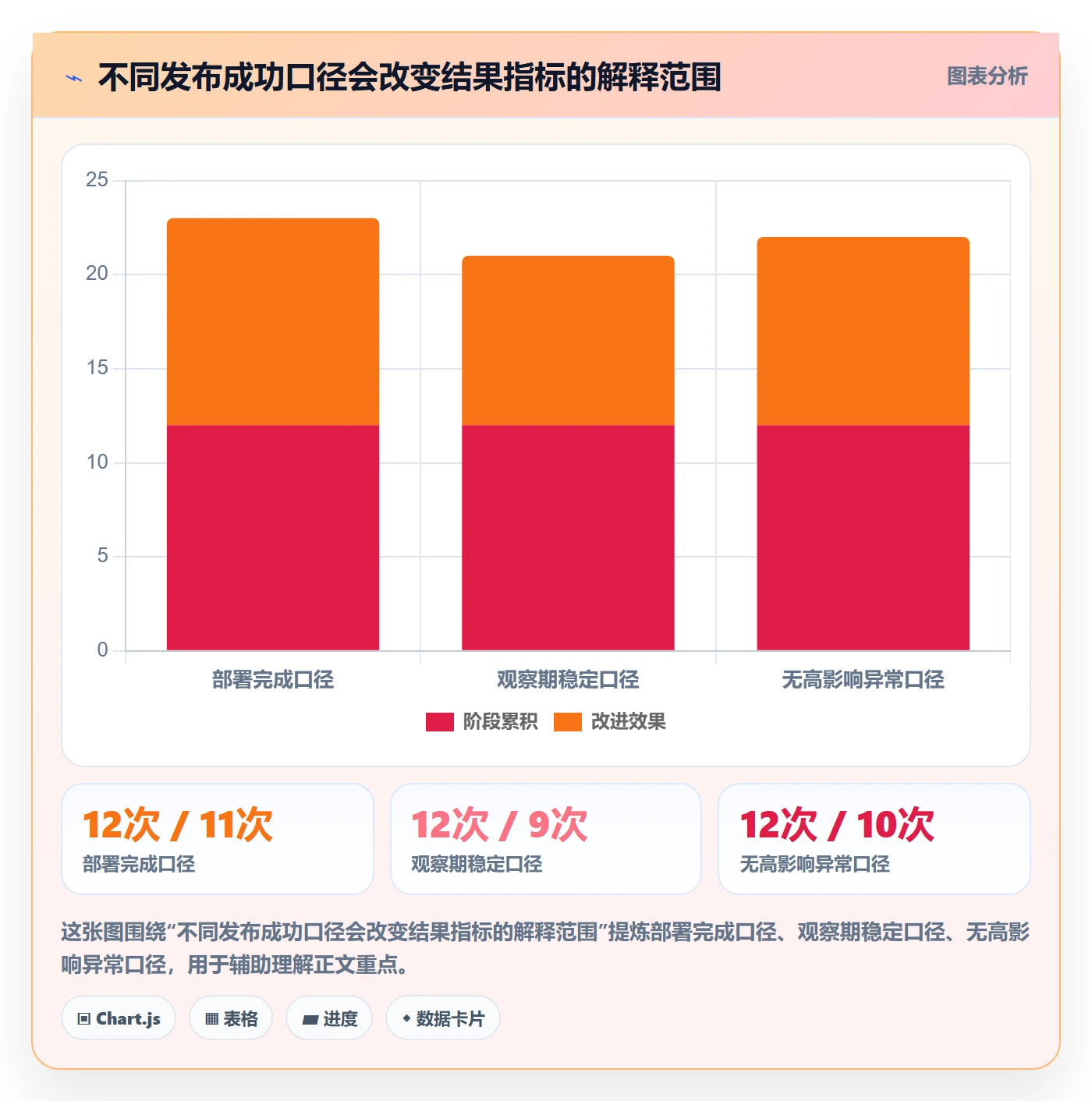发布流程与规范:项目经理发布管理风险控制关键指标