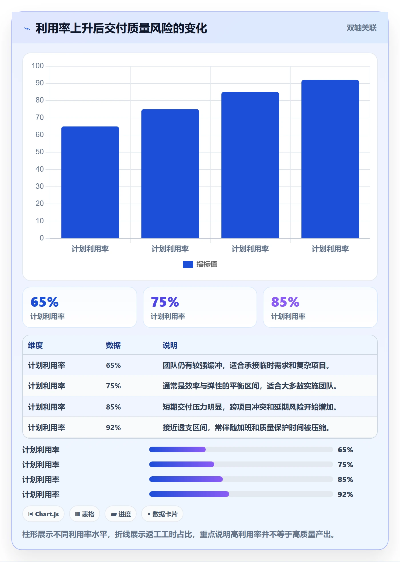 可用工时最佳实践：实施团队人力资源计划最佳实践，常见问题