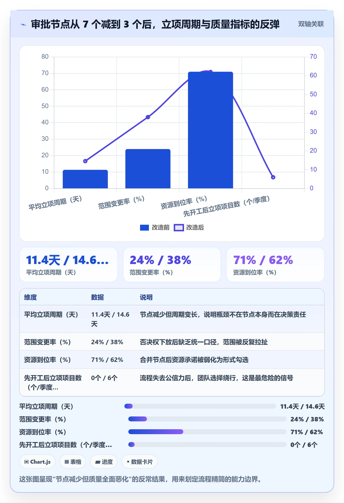 项目类型最佳实践:项目成员项目立项流程优化,常见问题