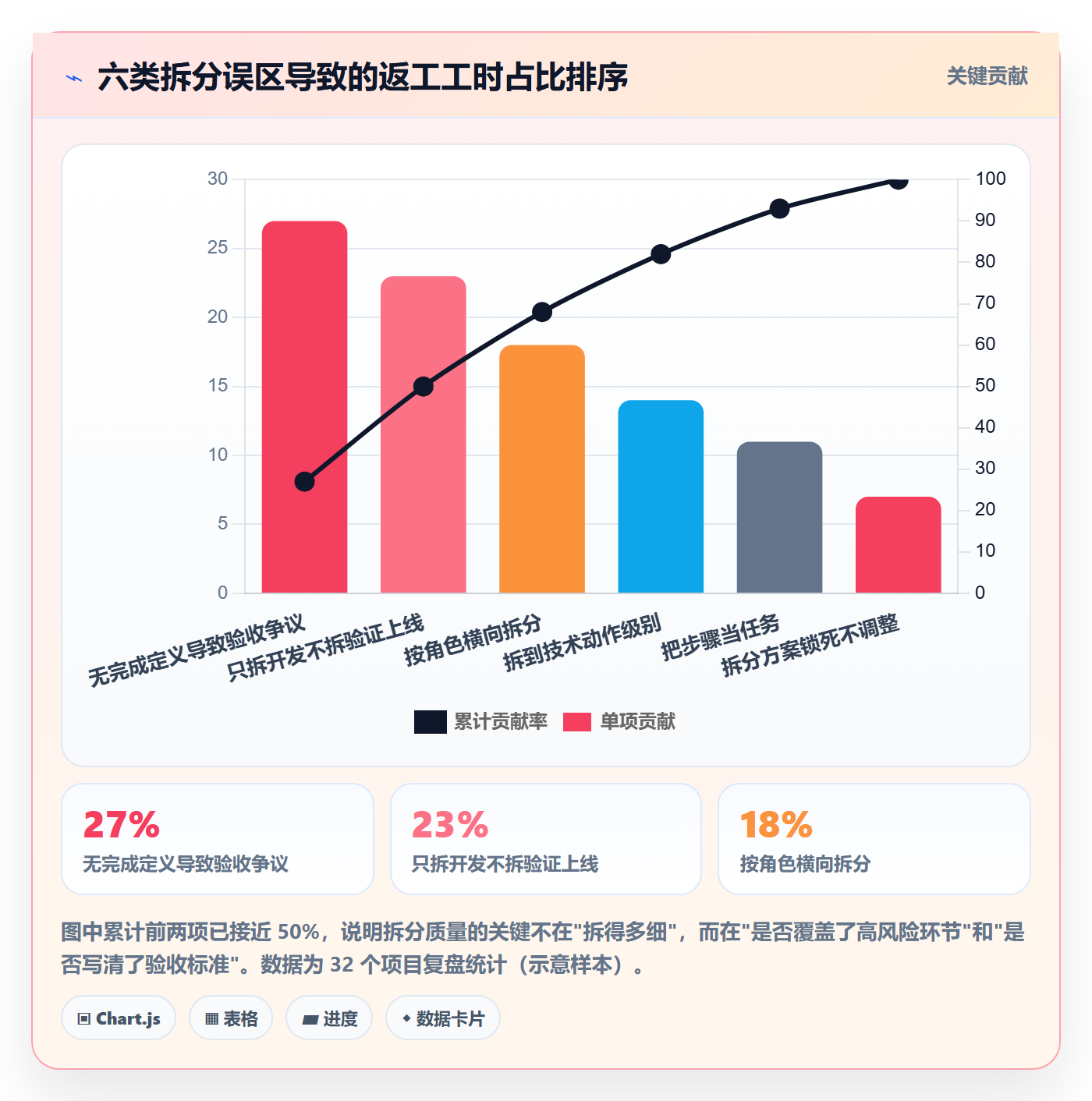 任务管理如何做好任务拆分?产品经理最佳实践与操作步骤