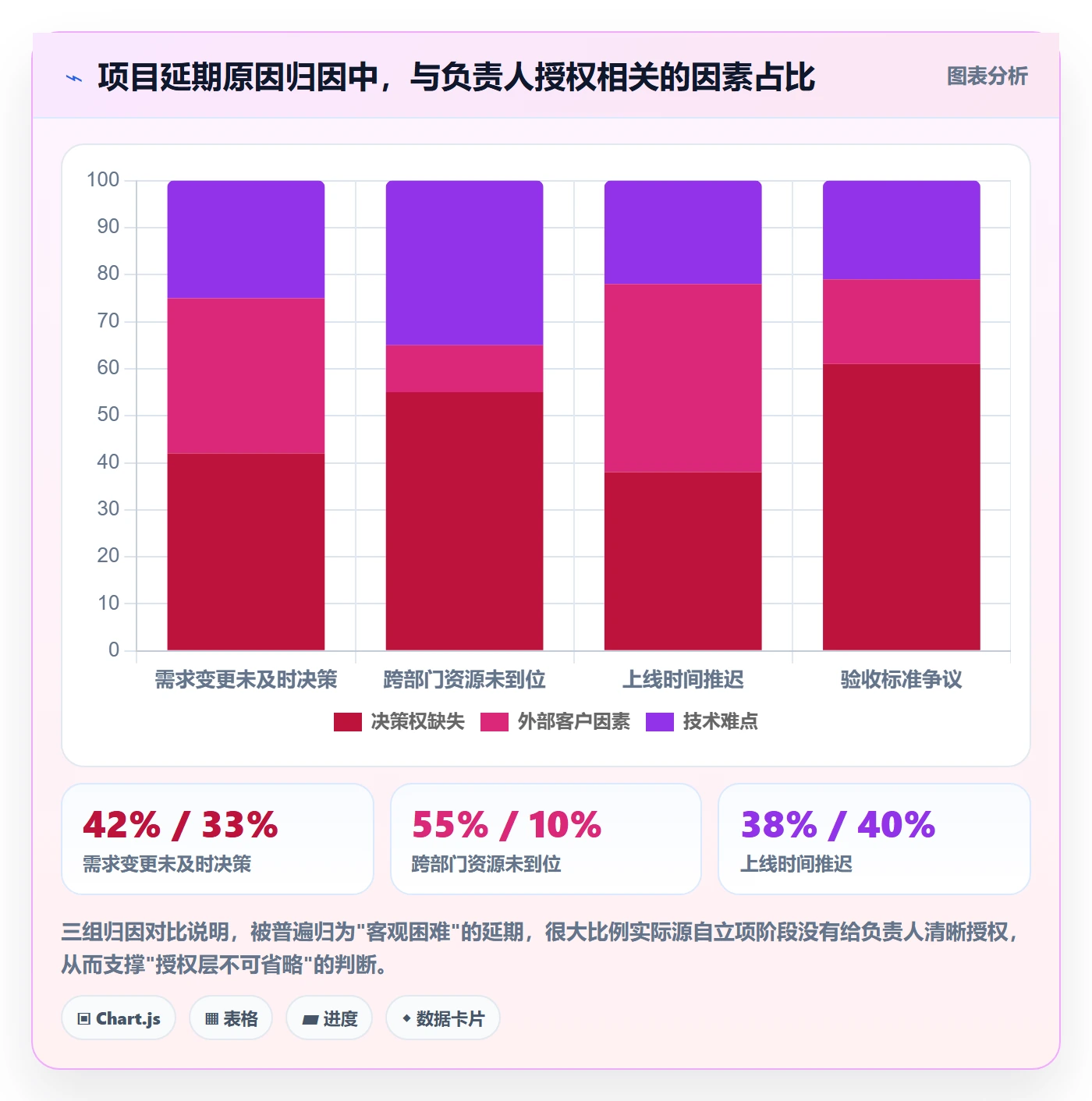 项目立项如何做好项目背景？项目负责人制度设计与操作步骤