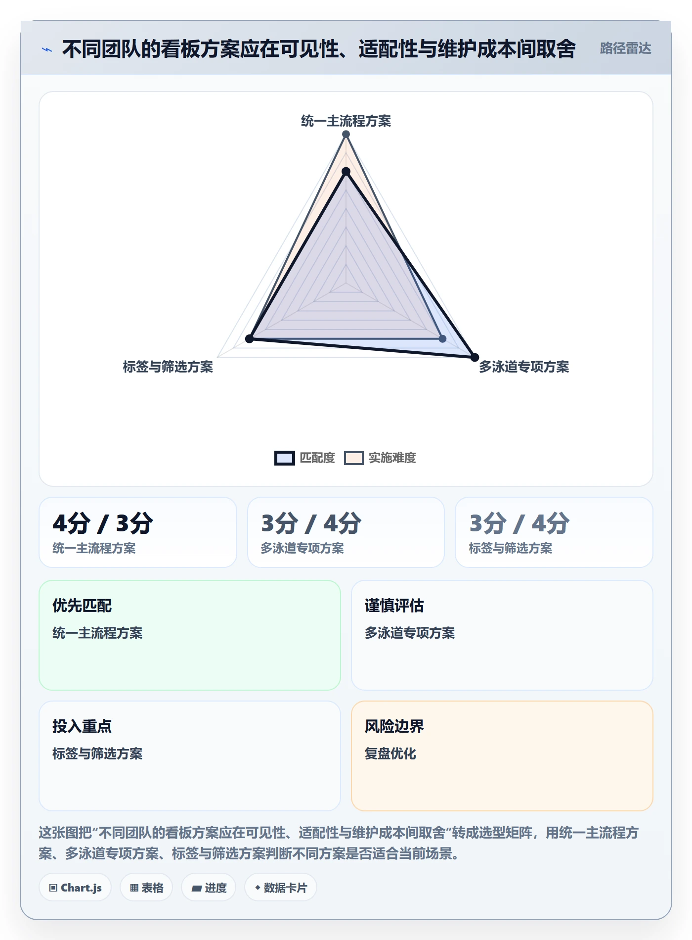 泳道管理指南:产品经理如何做好看板,落地方案全流程