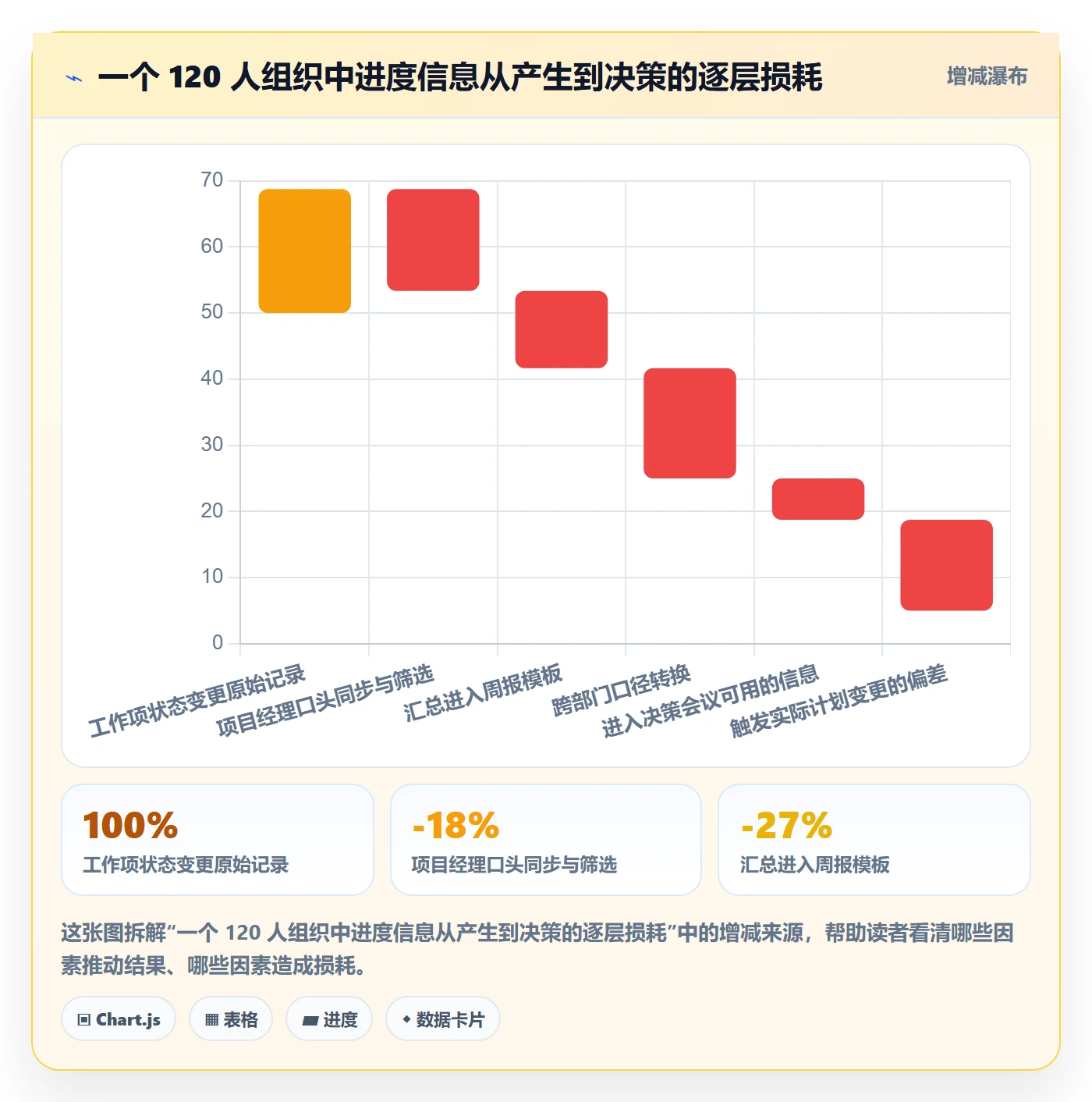 动态实操方法：项目经理提升进度跟踪效率的效率提升方法与模板