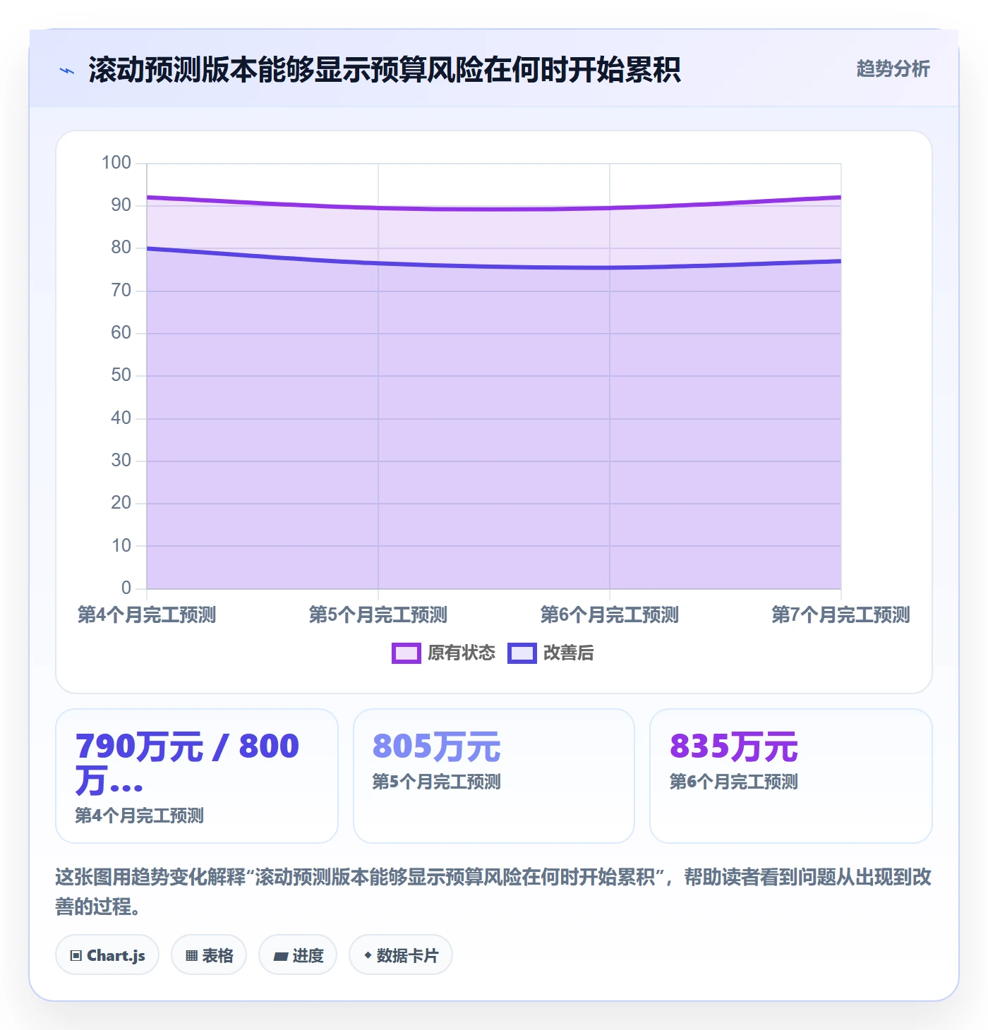 项目预算流程与规范:PMO预算管理流程优化关键指标