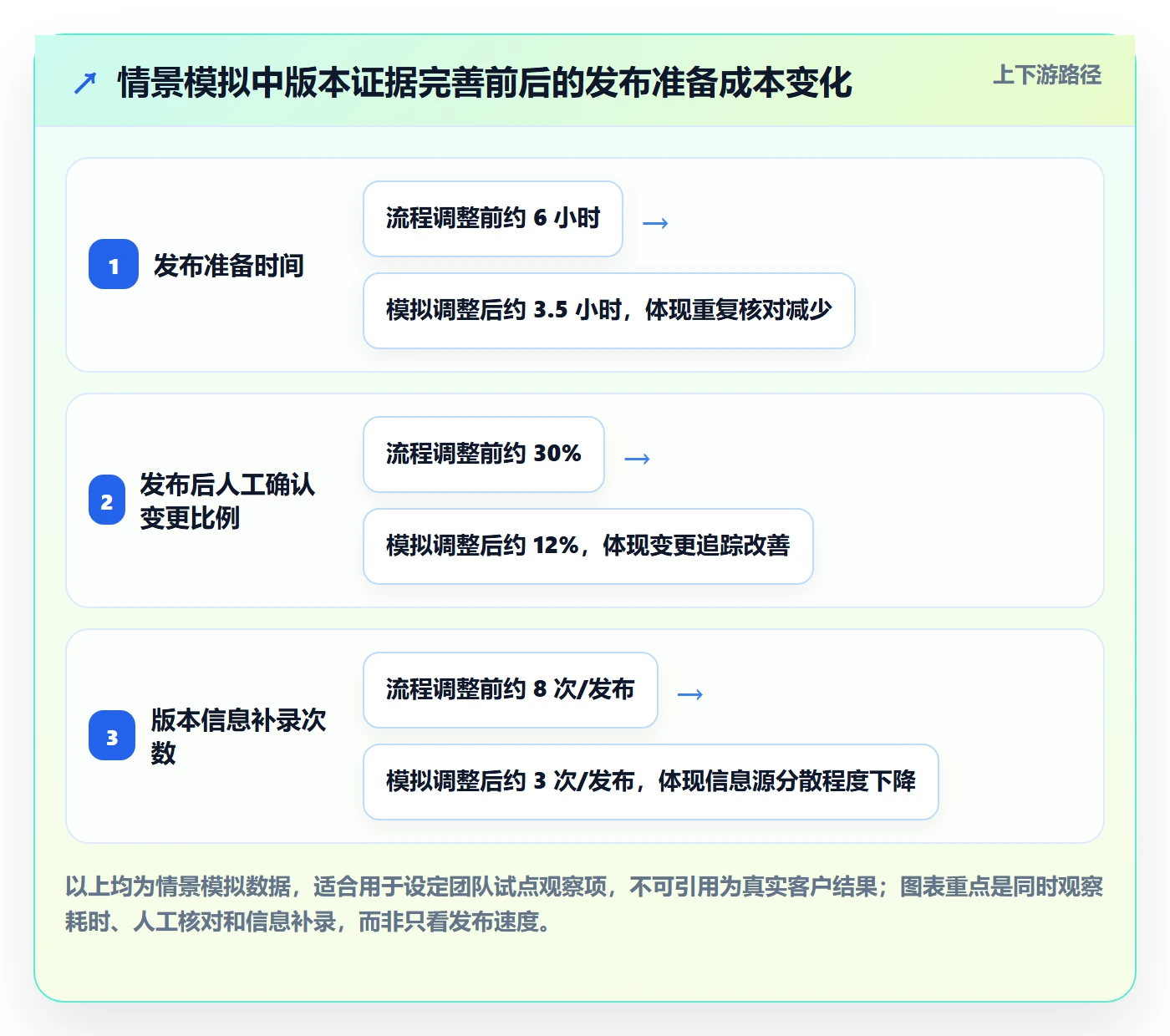 版本管理指南:研发团队如何做好版本管理,协同管理全流程