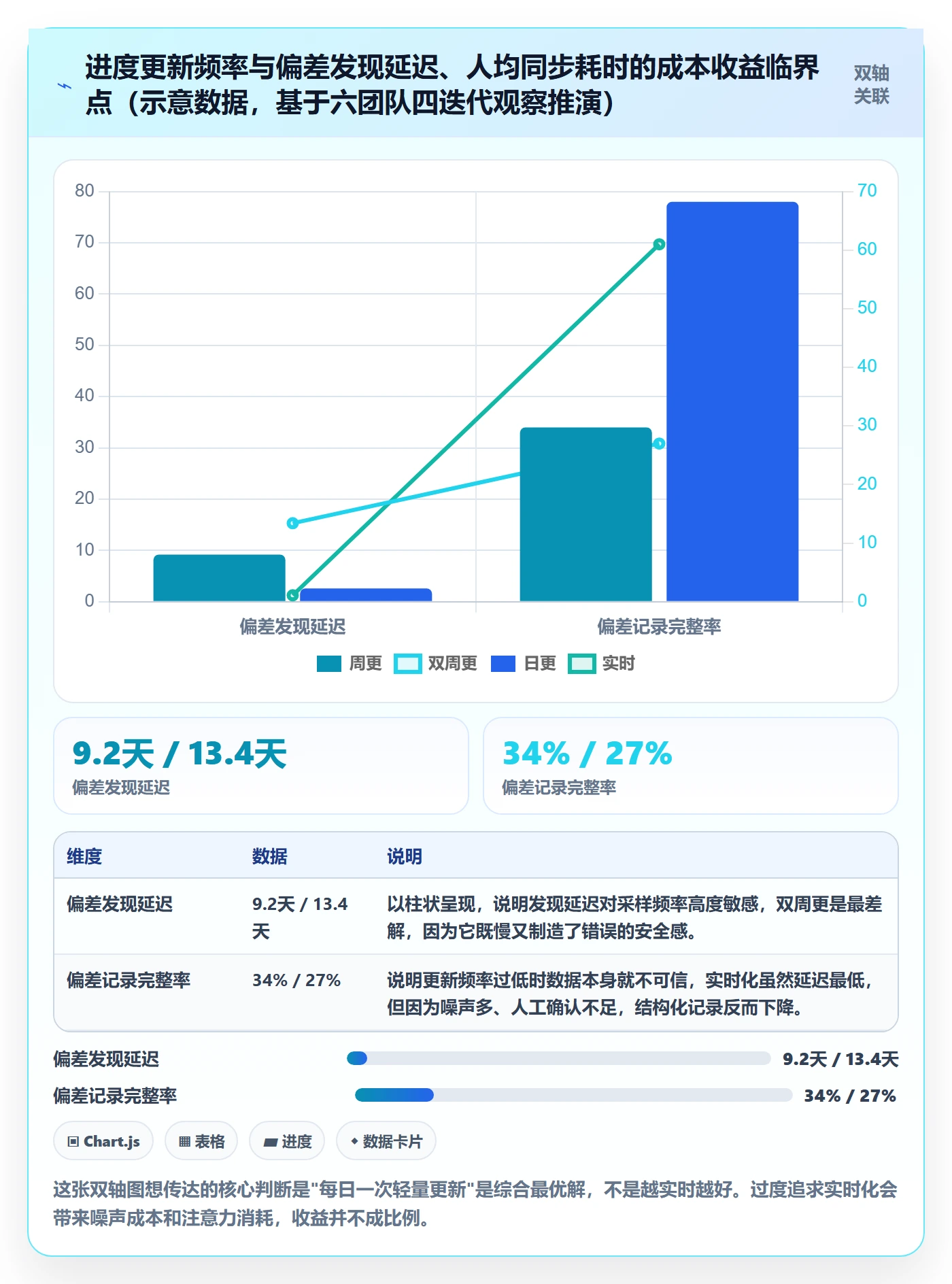 进度偏差管理方法大全:产品经理进度管理制度设计落地清单