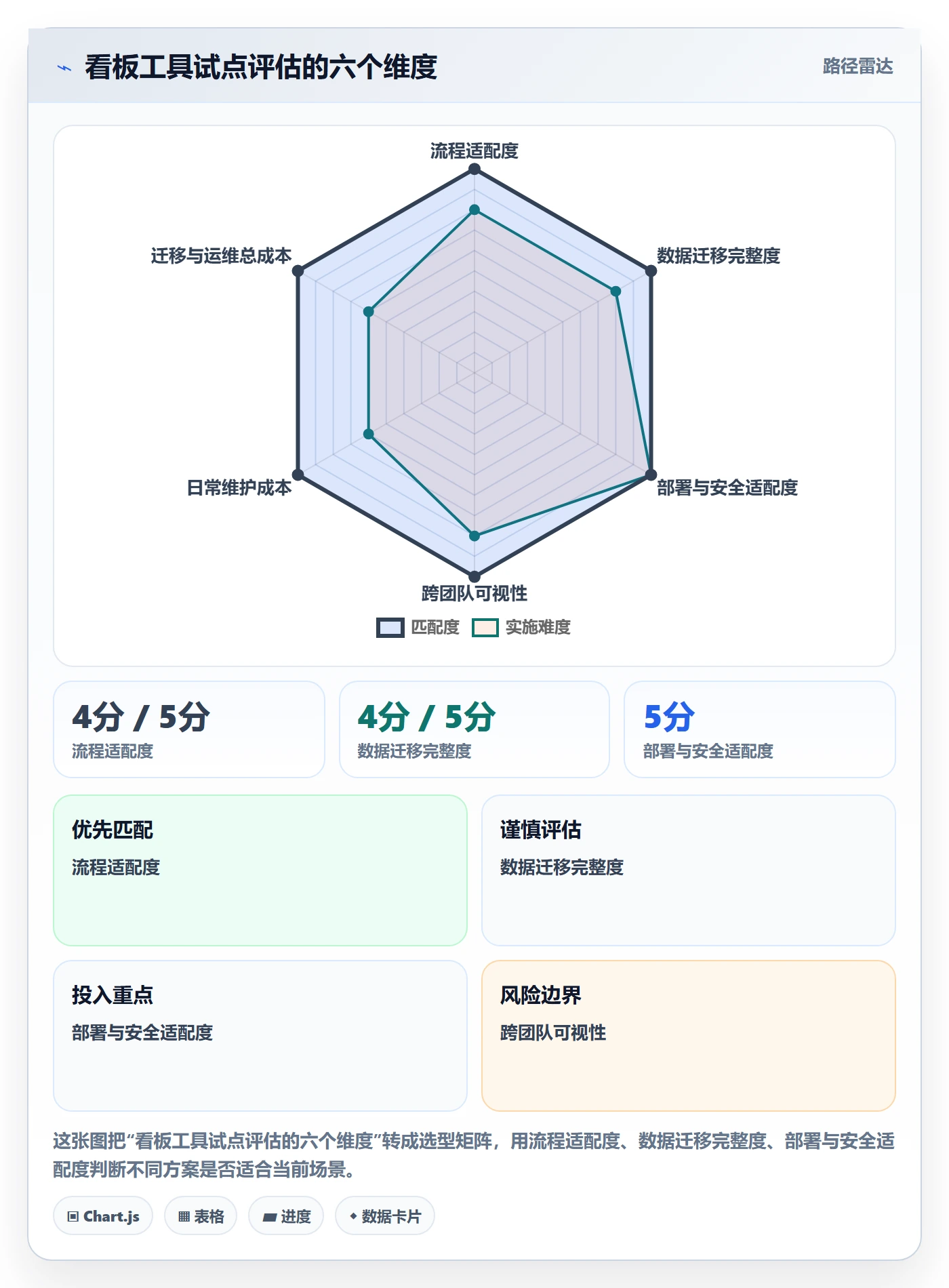 看板Kanban全流程:管理层流程优化与一文讲清