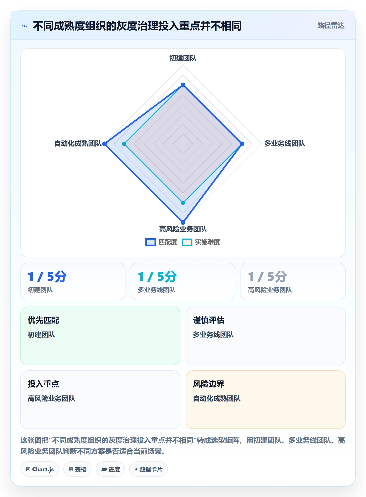 灰度发布落地方案:管理层开展发布管理的落地方案案例解析
