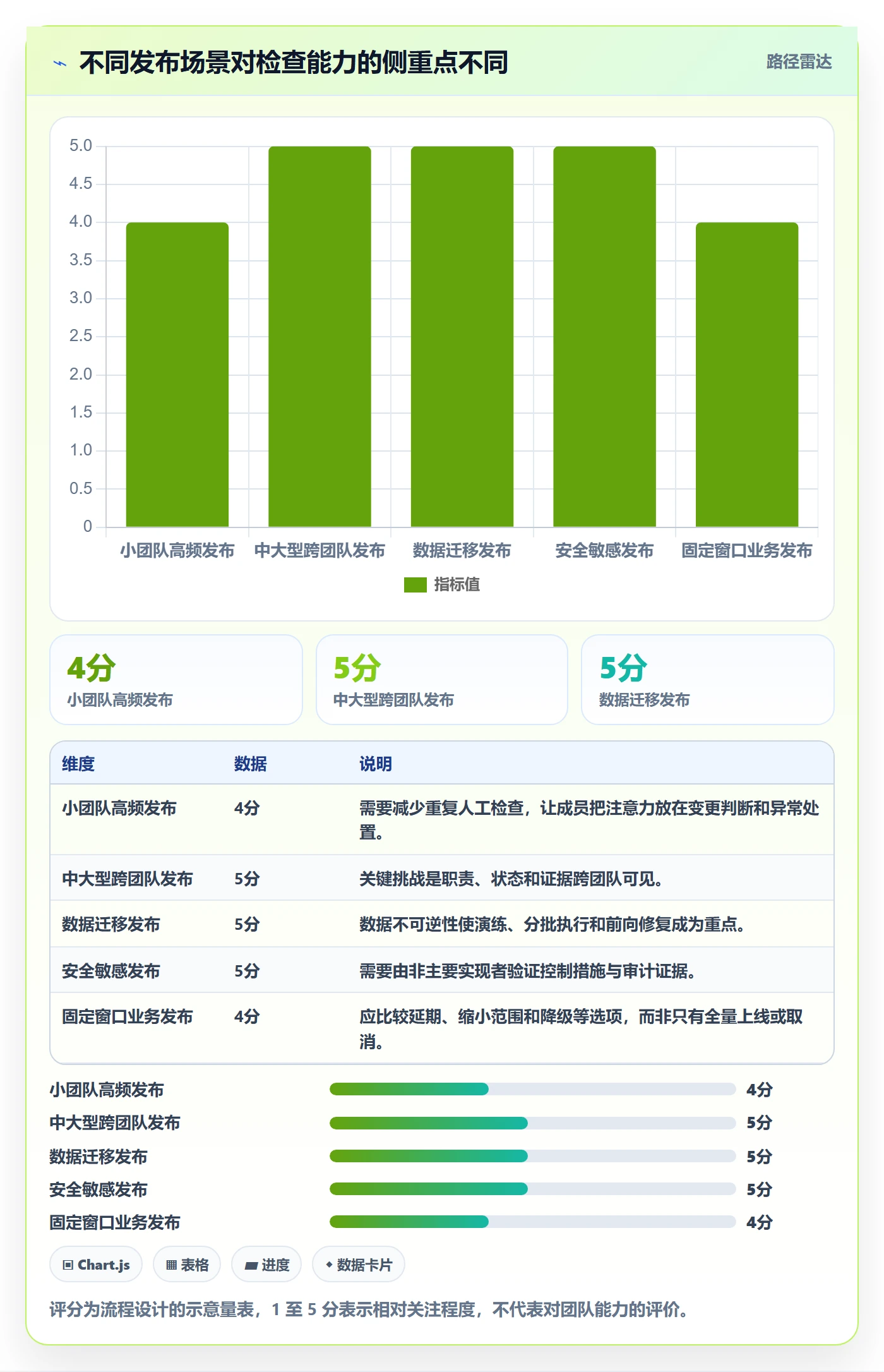 发布检查管理方法大全:项目成员发布管理入门指南落地清单