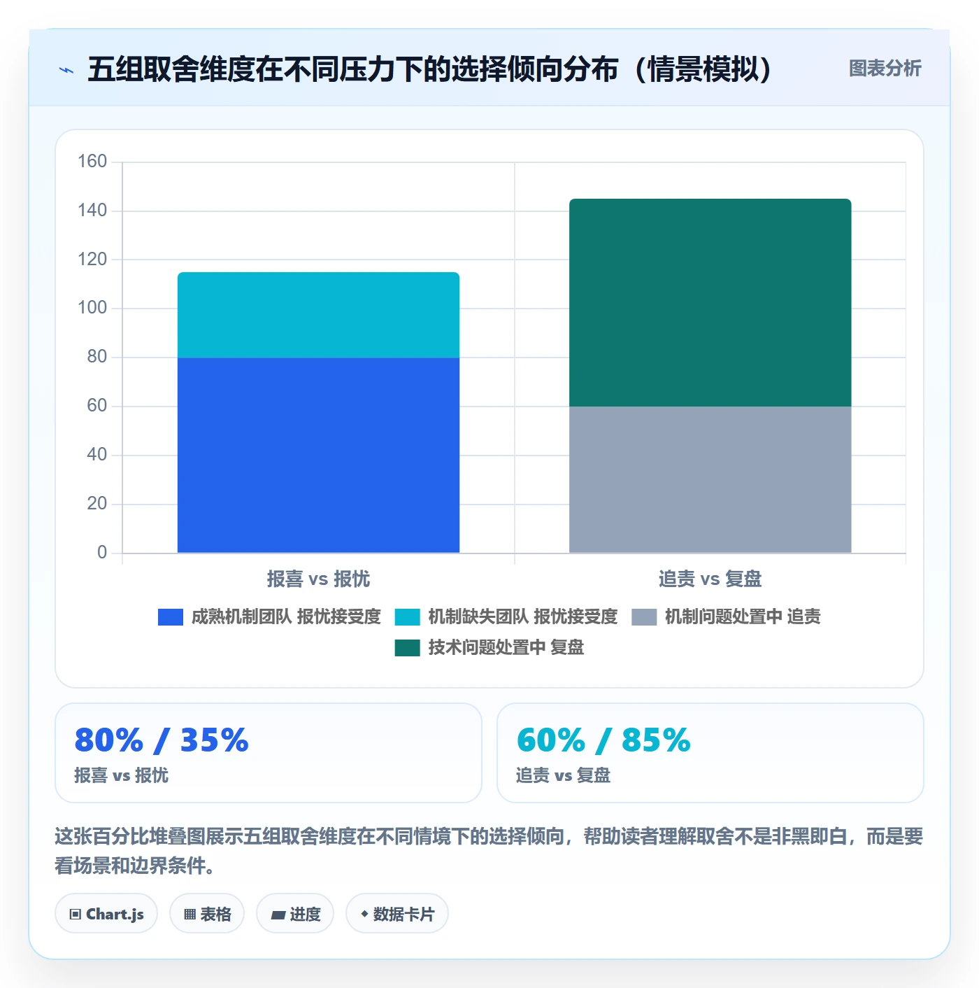 阶段进度落地方案：项目经理开展进度管理的协同管理案例解析