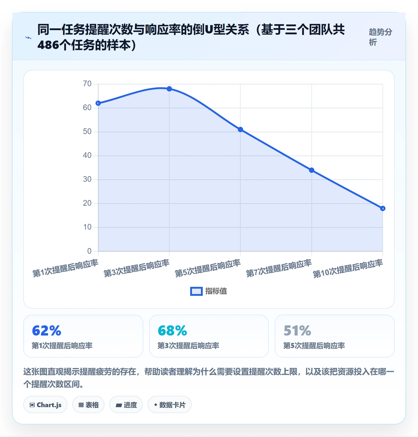 超期提醒实操方法:跨部门团队提升任务提醒效率的数据分析方法与模板