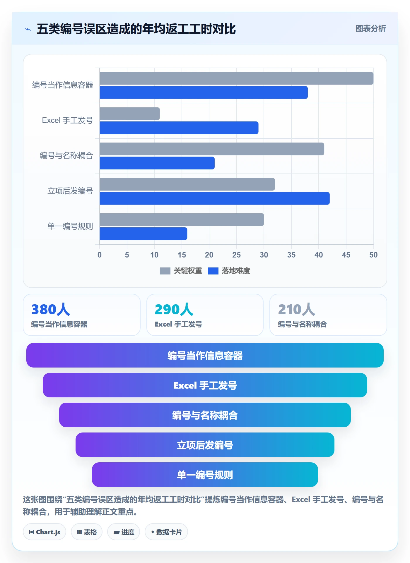项目编号实操方法:企业管理者提升项目立项效率的制度设计方法与模板