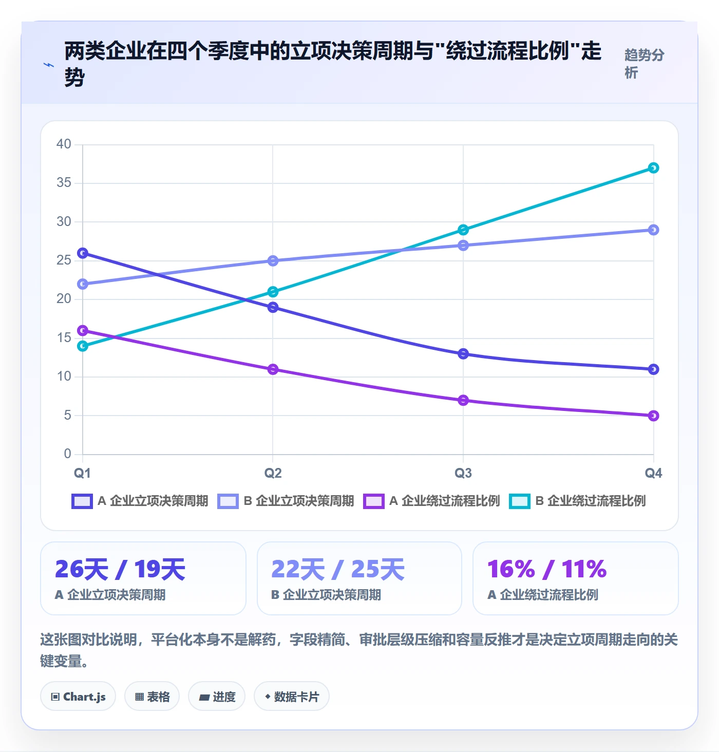 优先级实操方法：PMO提升项目立项效率的最佳实践方法与模板