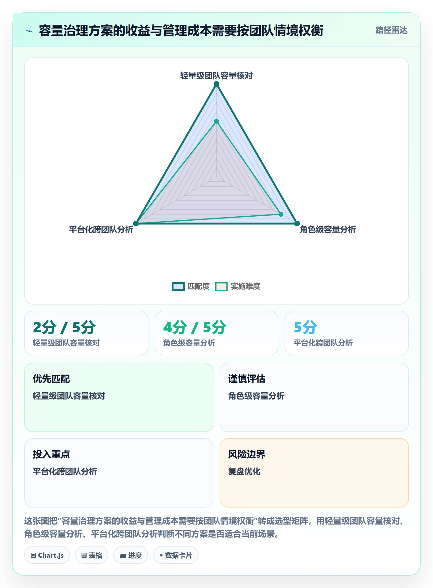 迭代容量管理方法大全:项目经理迭代管理数据分析落地清单
