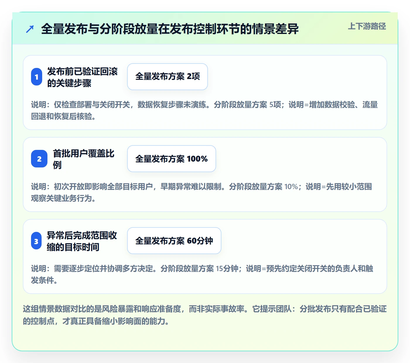 上线计划最佳实践：跨部门团队发布管理协同管理，常见问题