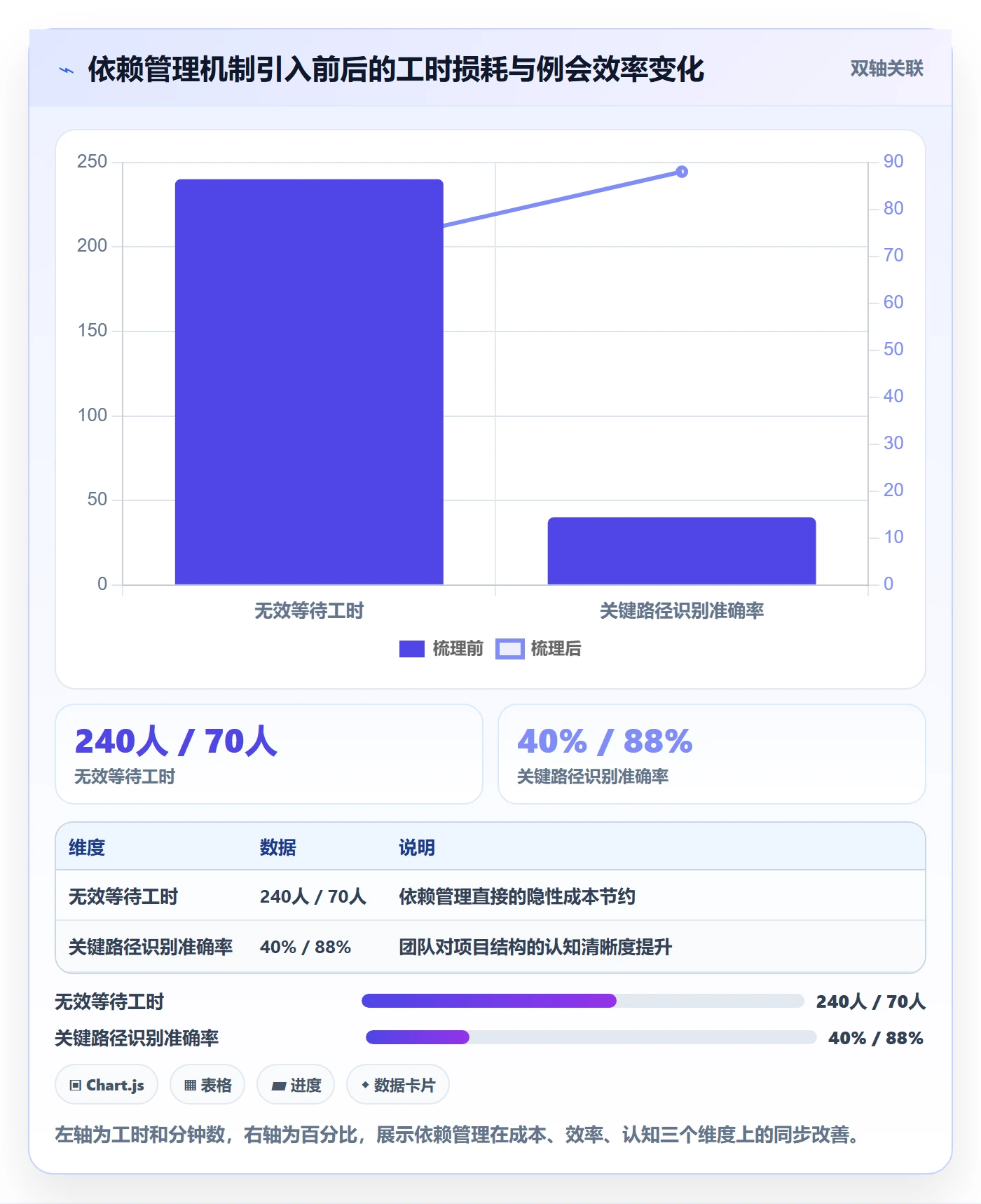 后置任务管理指南:项目负责人如何做好任务依赖,入门指南全流程