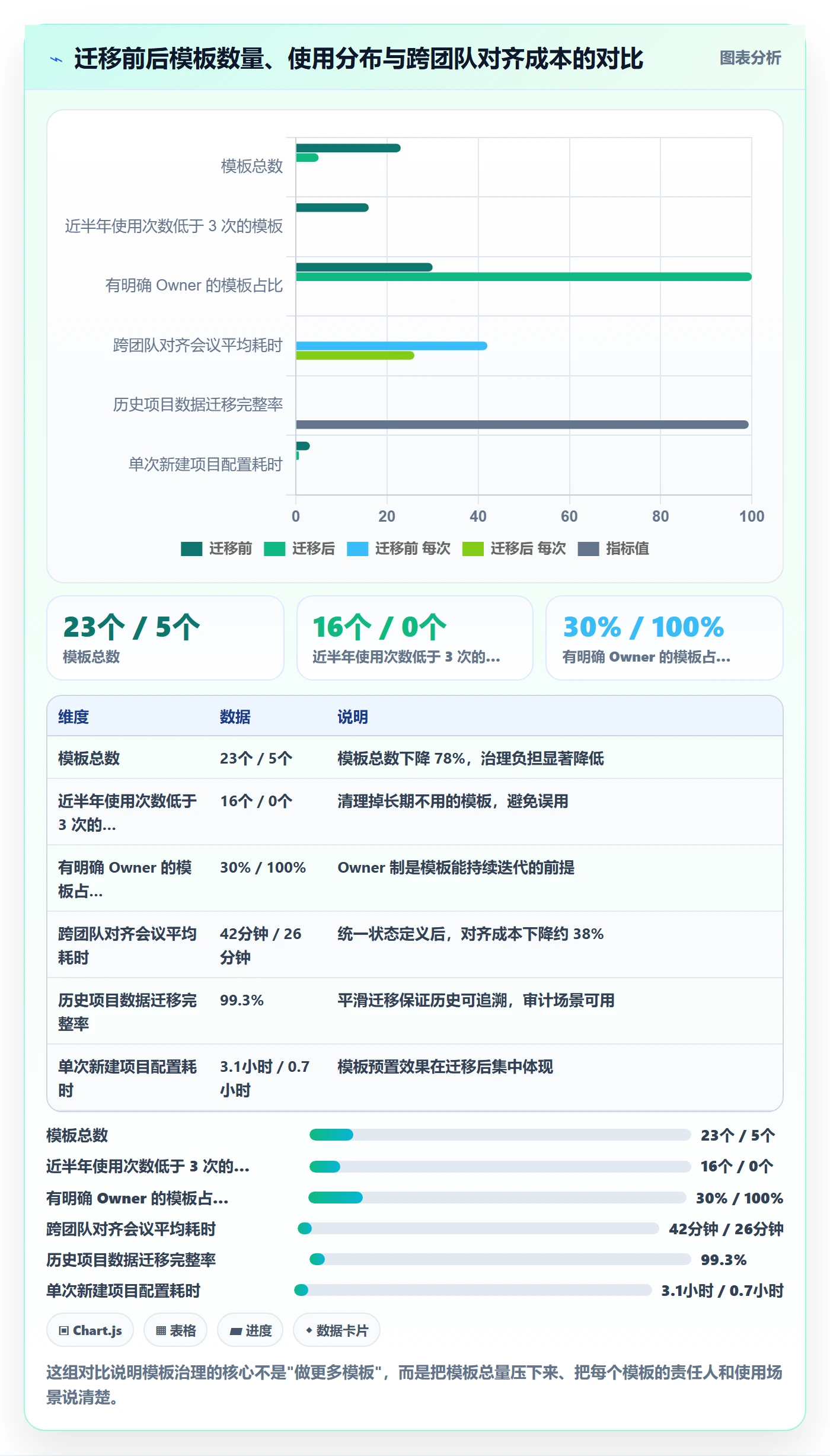 模板阶段怎么做?产品经理流程优化:项目模板从0到1