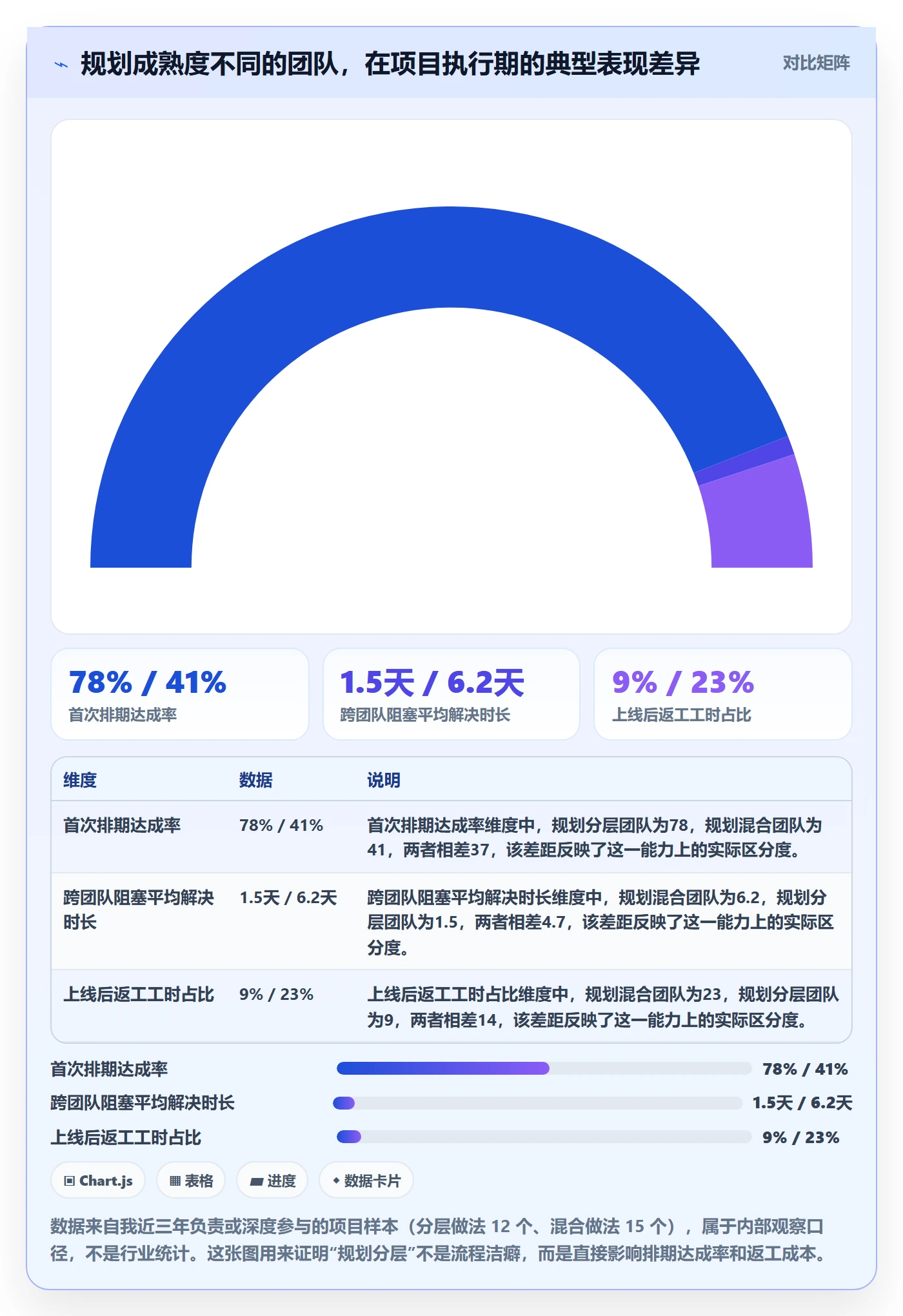 项目规划工作计划教程：产品经理实操方法，避坑指南
