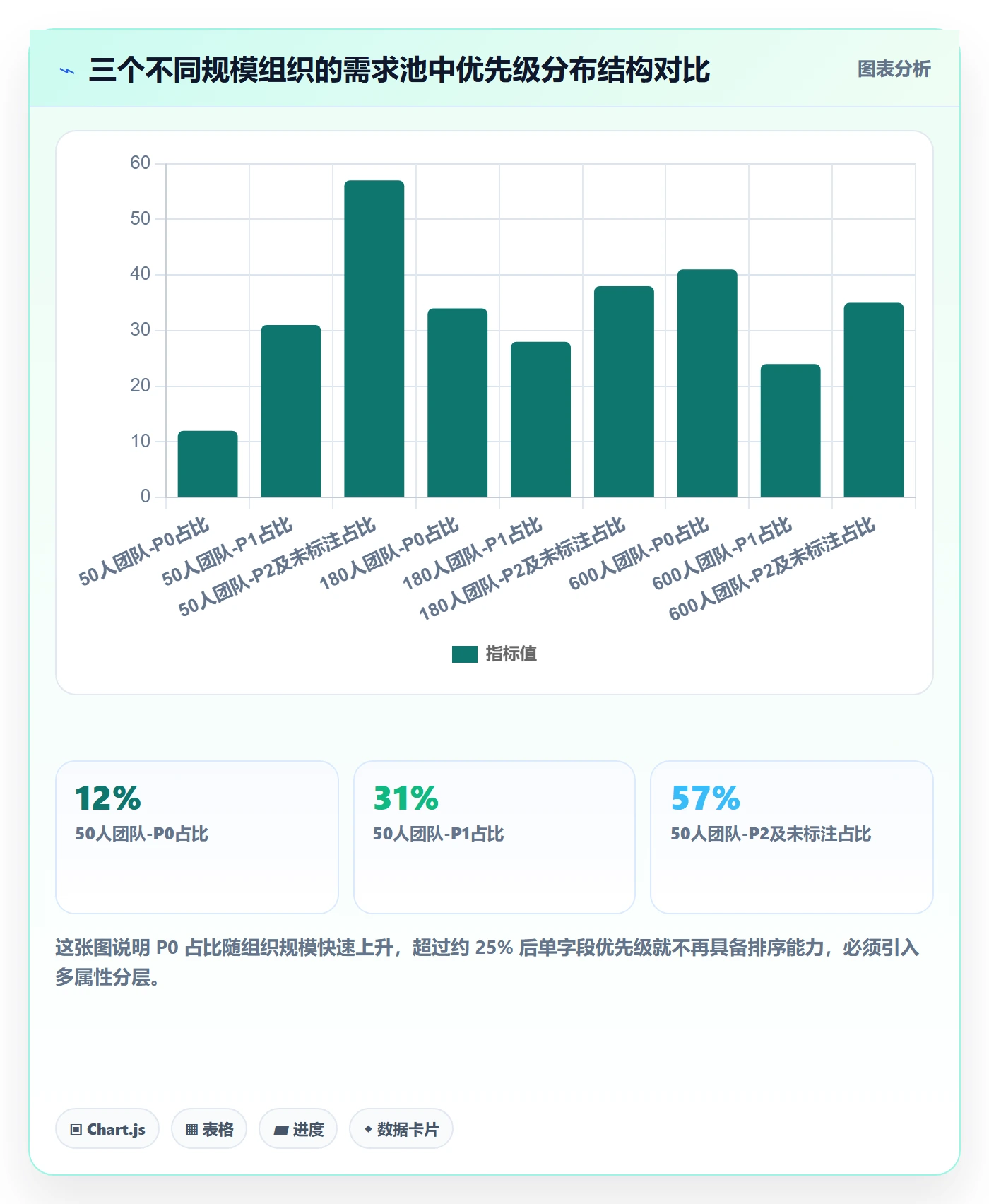 优先级管理指南：项目负责人如何做好任务属性，效率提升全流程