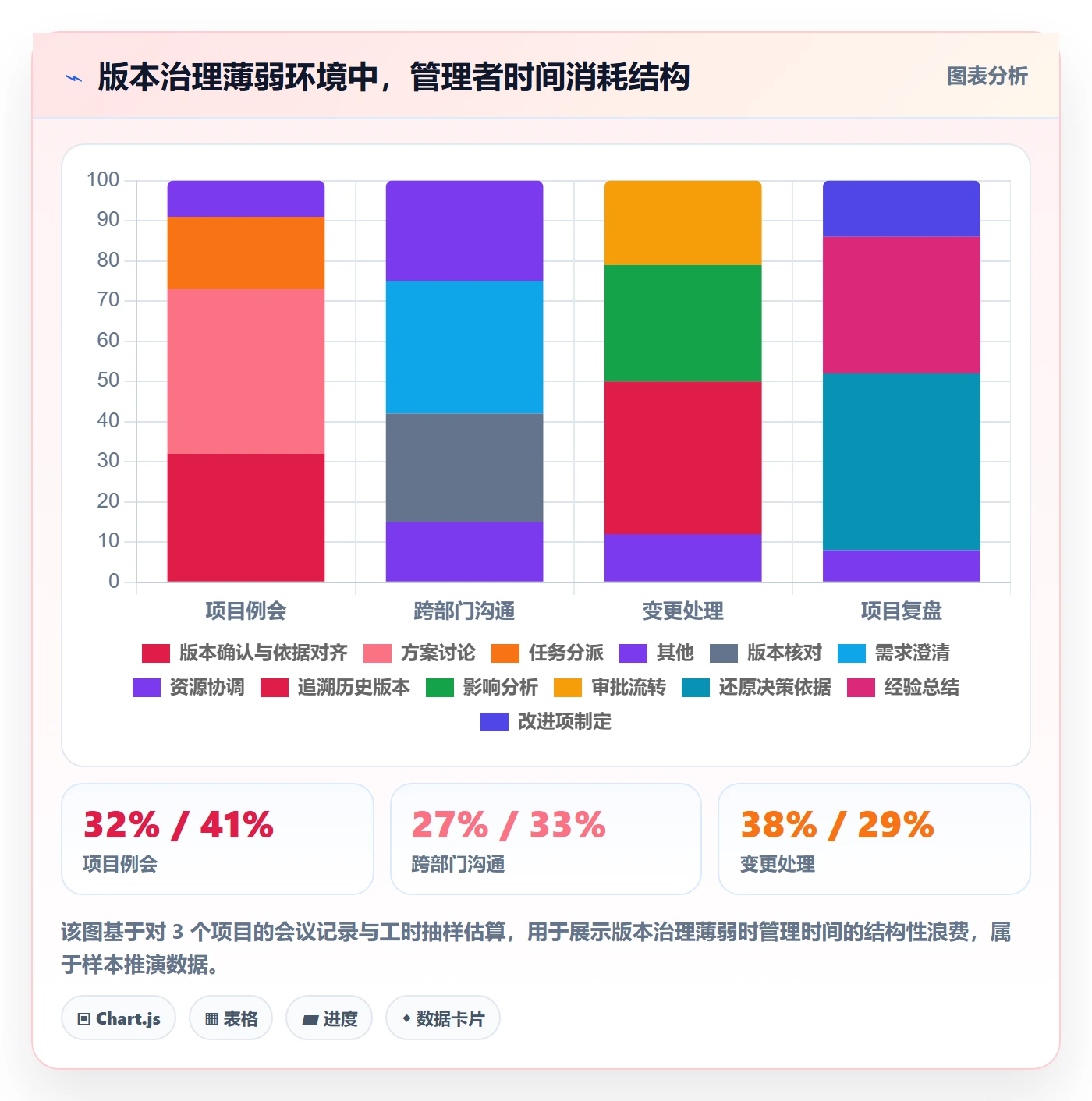 计划版本流程与规范:企业管理者项目规划效率提升关键指标