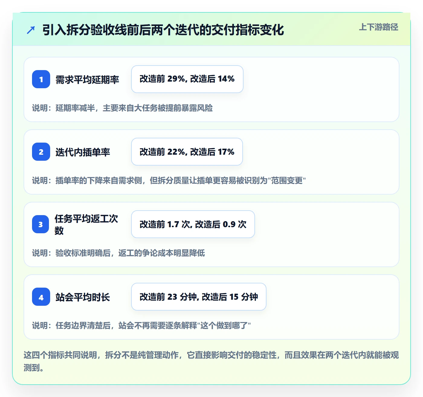 任务拆分最佳实践：产品经理任务管理落地方案，常见问题