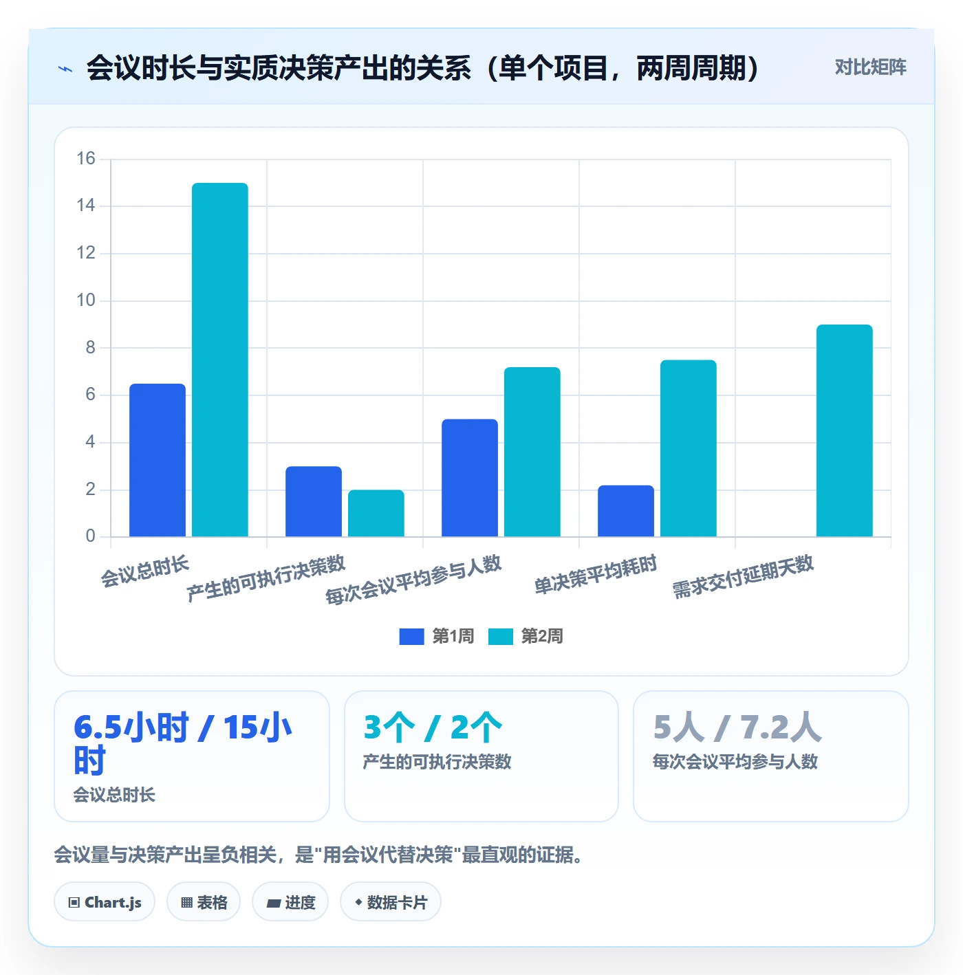 任务执行阻塞教程:管理层效率提升,避坑指南