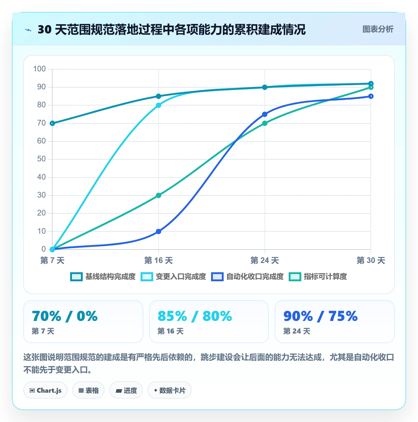 交付范围流程与规范:PMO项目范围入门指南关键指标