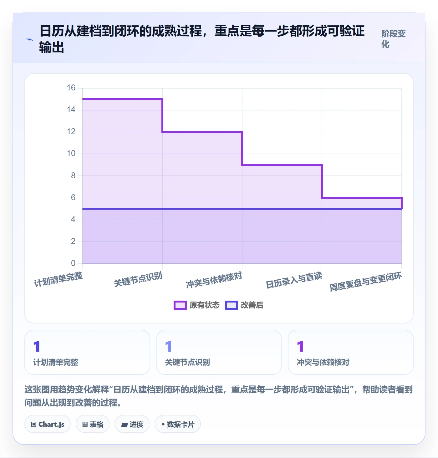 计划安排实操方法:项目经理提升日历视图效率的实操方法方法与模板