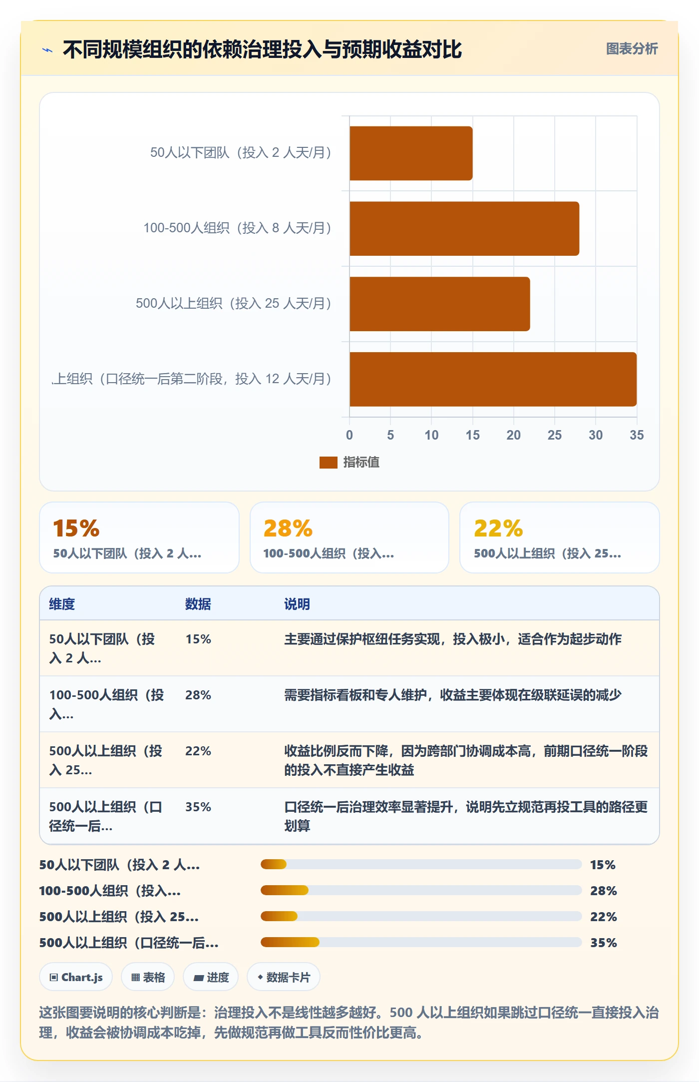 SS落地方案:项目经理开展任务依赖的数据分析案例解析