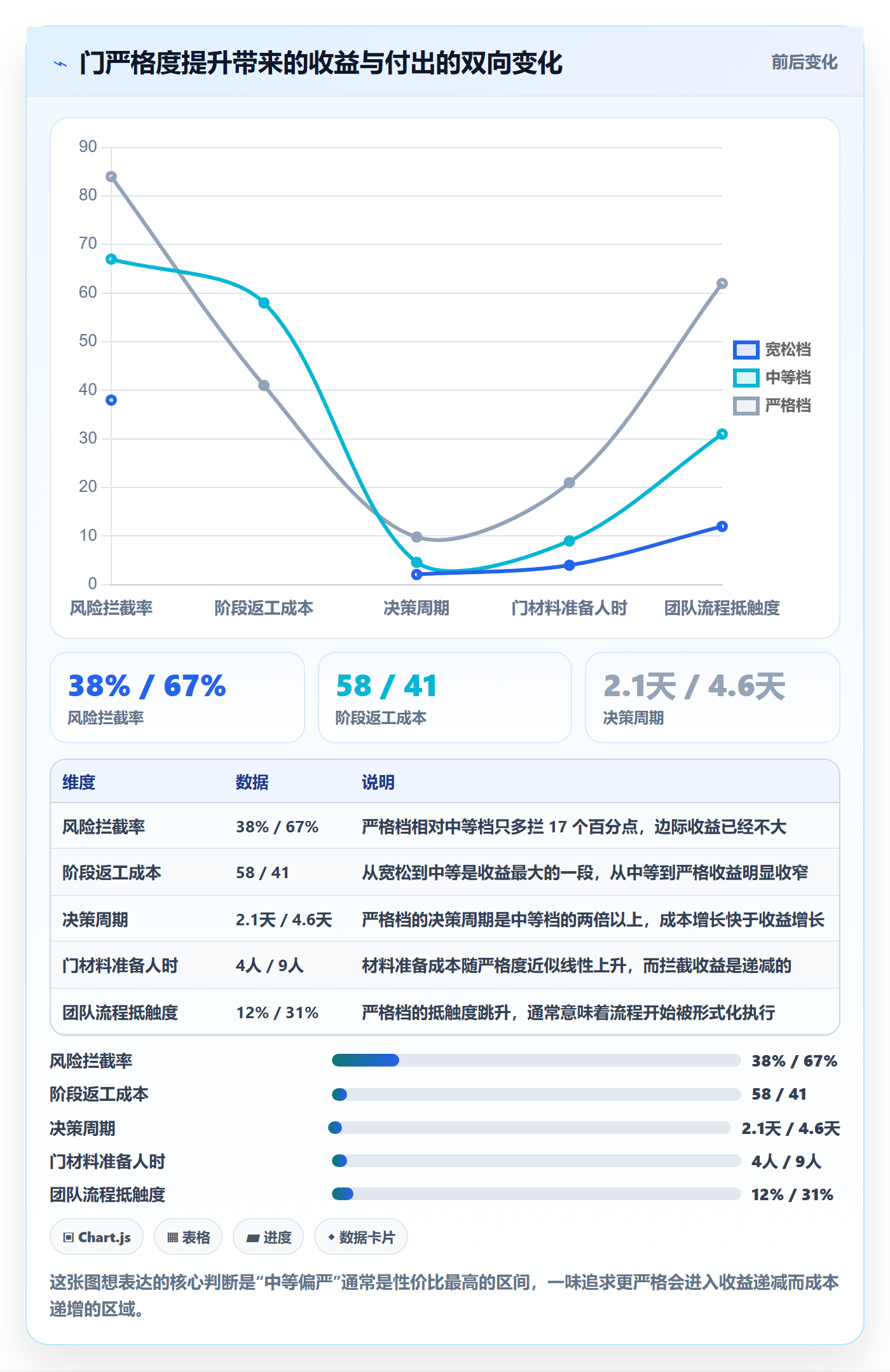 阶段门怎么做?项目成员最佳实践:项目阶段从0到1