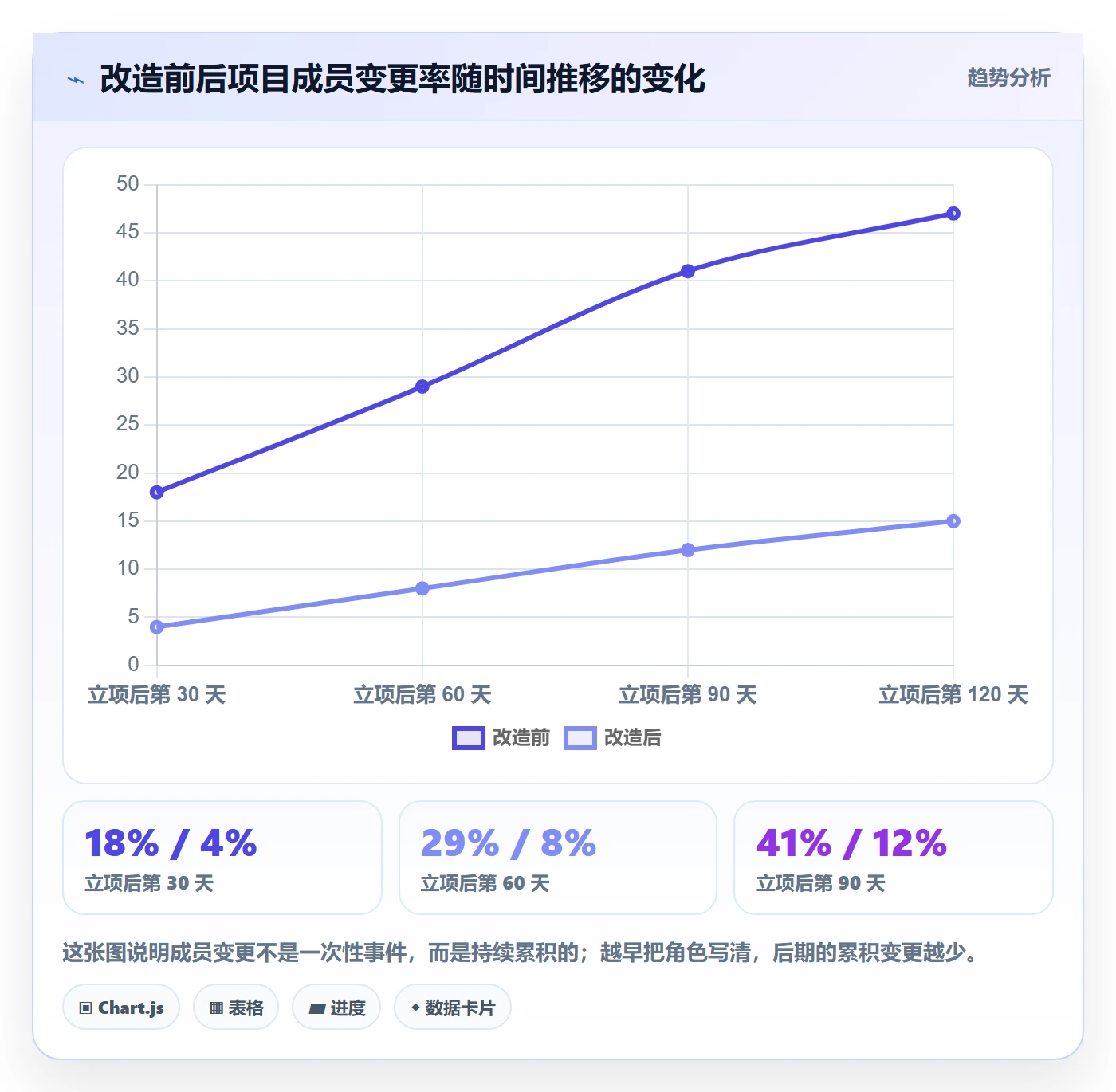 项目立项项目名称全流程:项目成员流程优化与一文讲清
