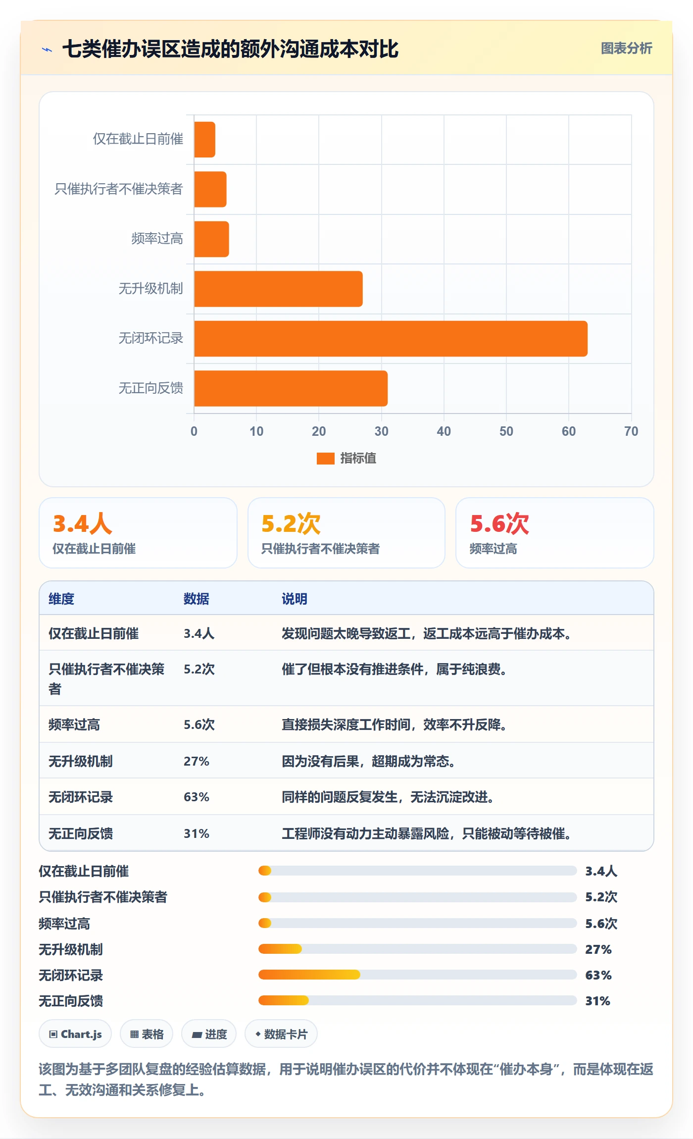 任务提醒催办教程:研发团队落地方案,避坑指南