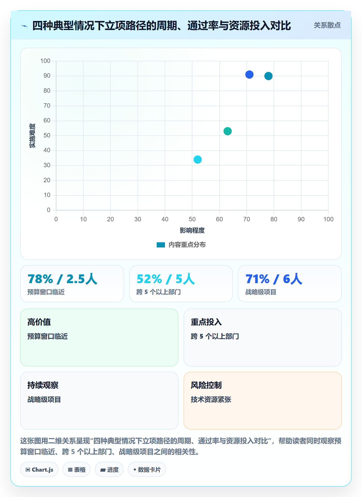 项目申请怎么做?跨部门团队实操方法:项目立项从0到1