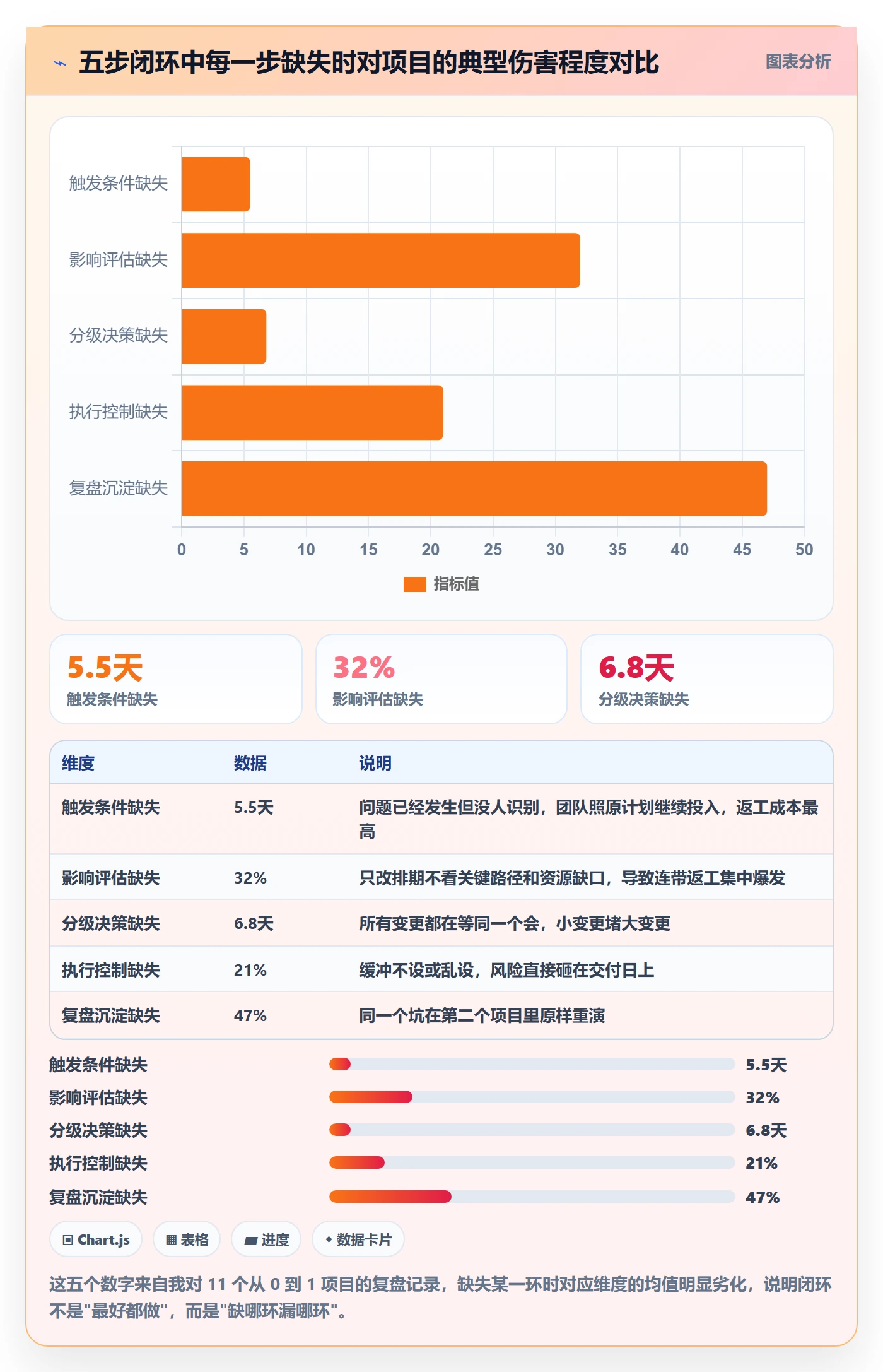 计划调整怎么做？研发团队风险控制：项目规划从0到1